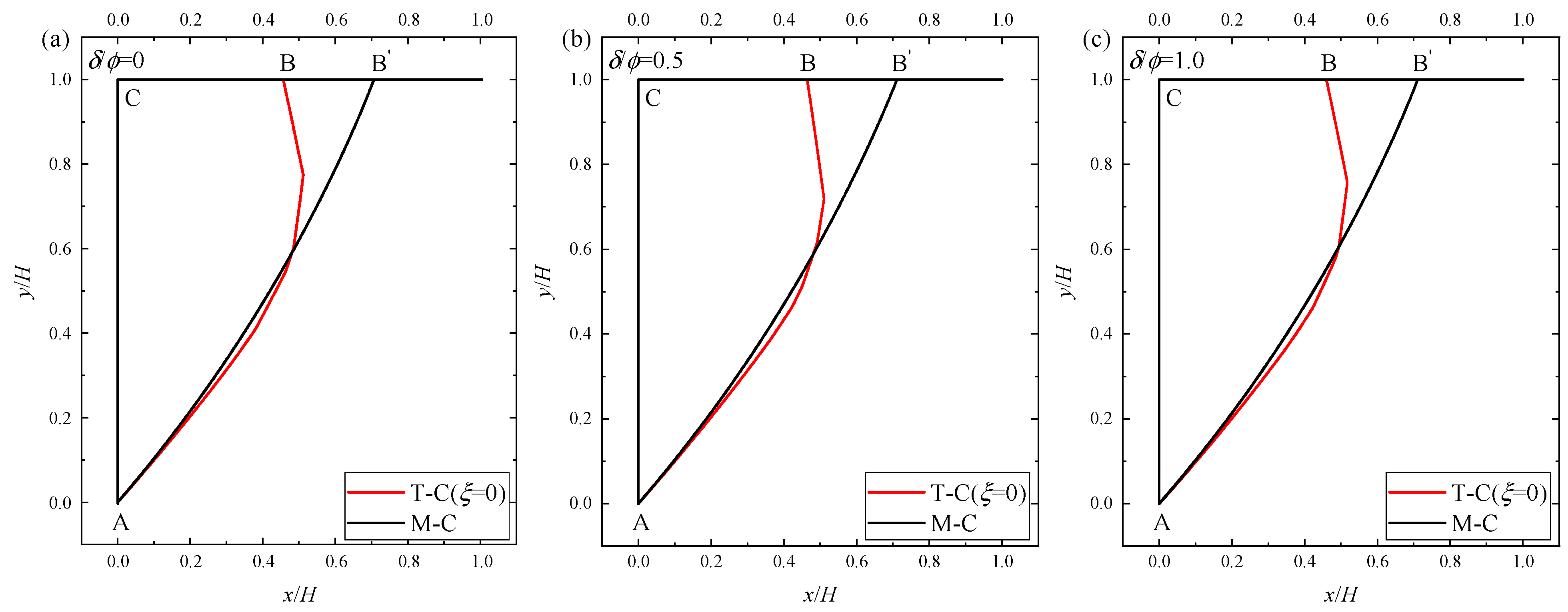 Buildings 14 04086 g014