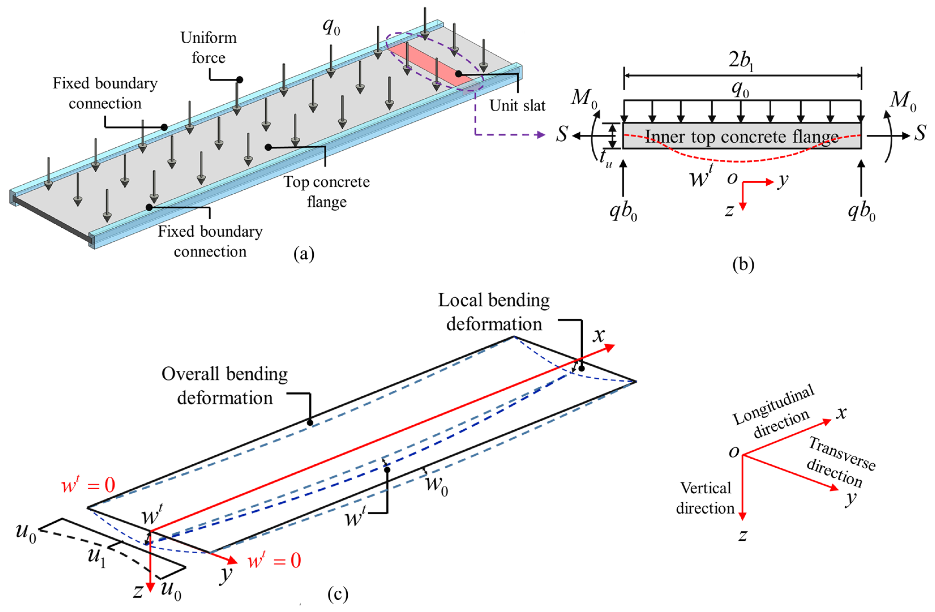 Buildings 14 04087 g003