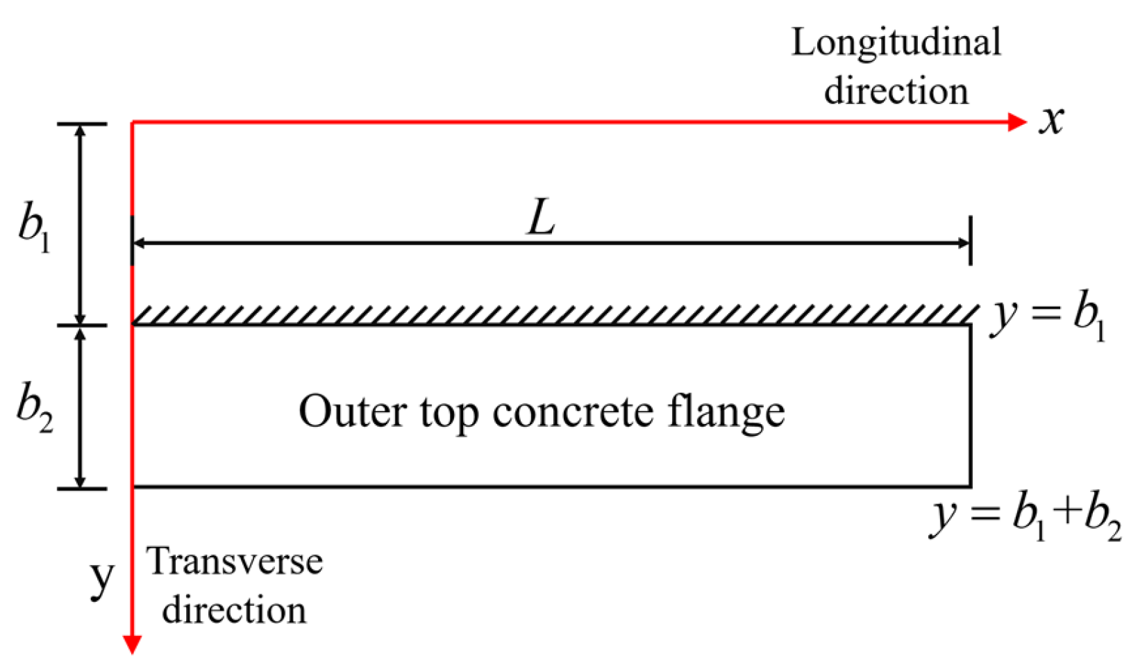 Buildings 14 04087 g004