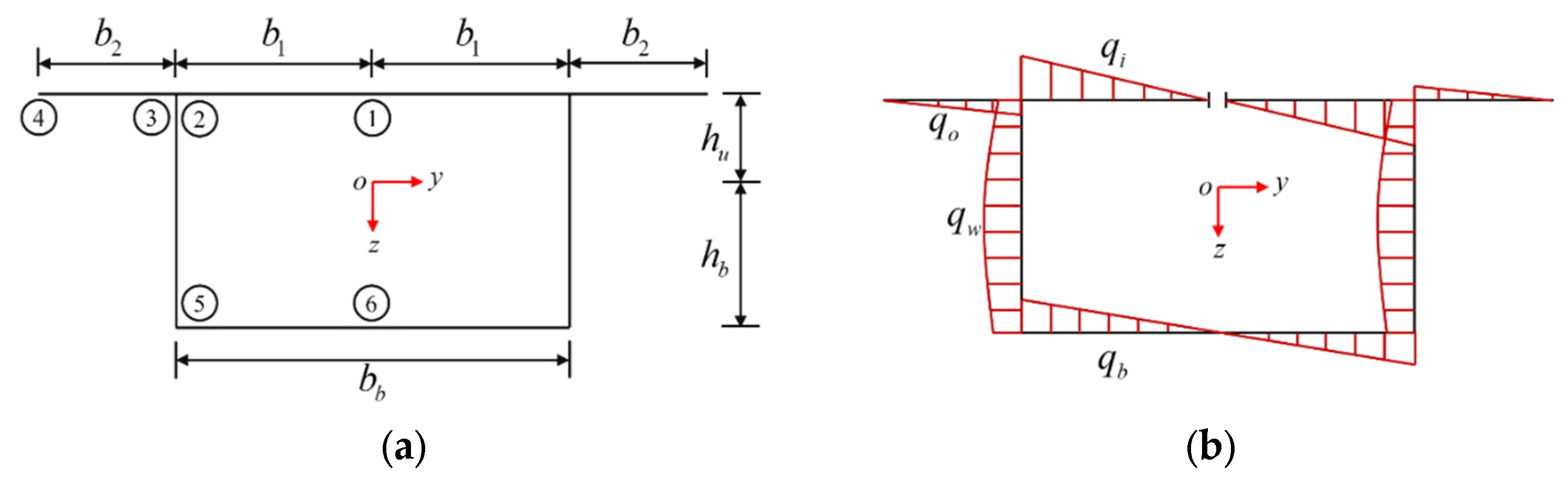 Buildings 14 04087 g005