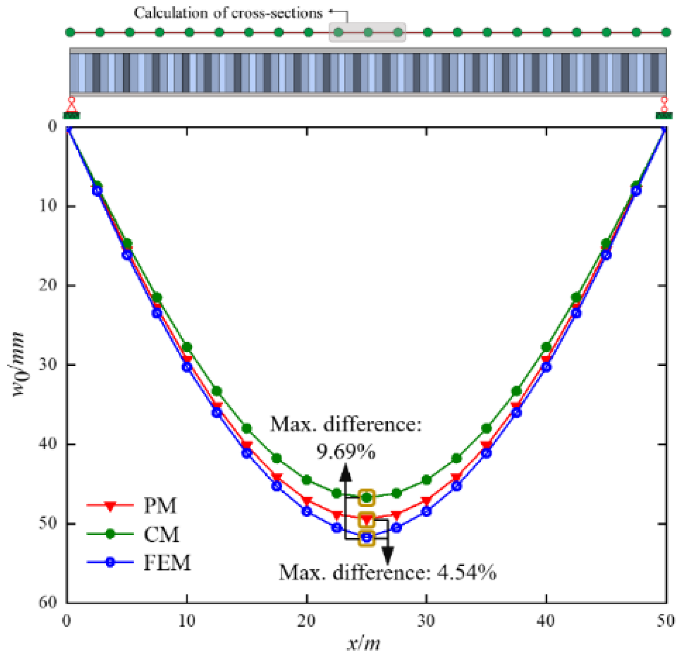 Buildings 14 04087 g009