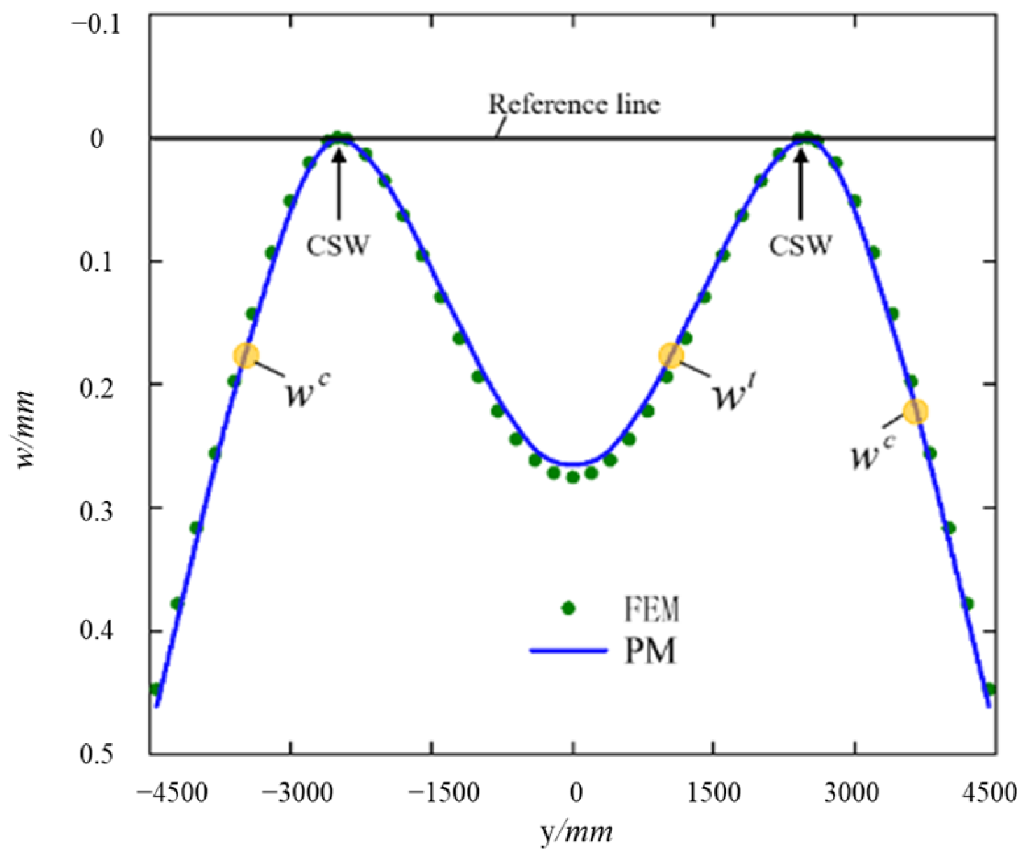Buildings 14 04087 g010