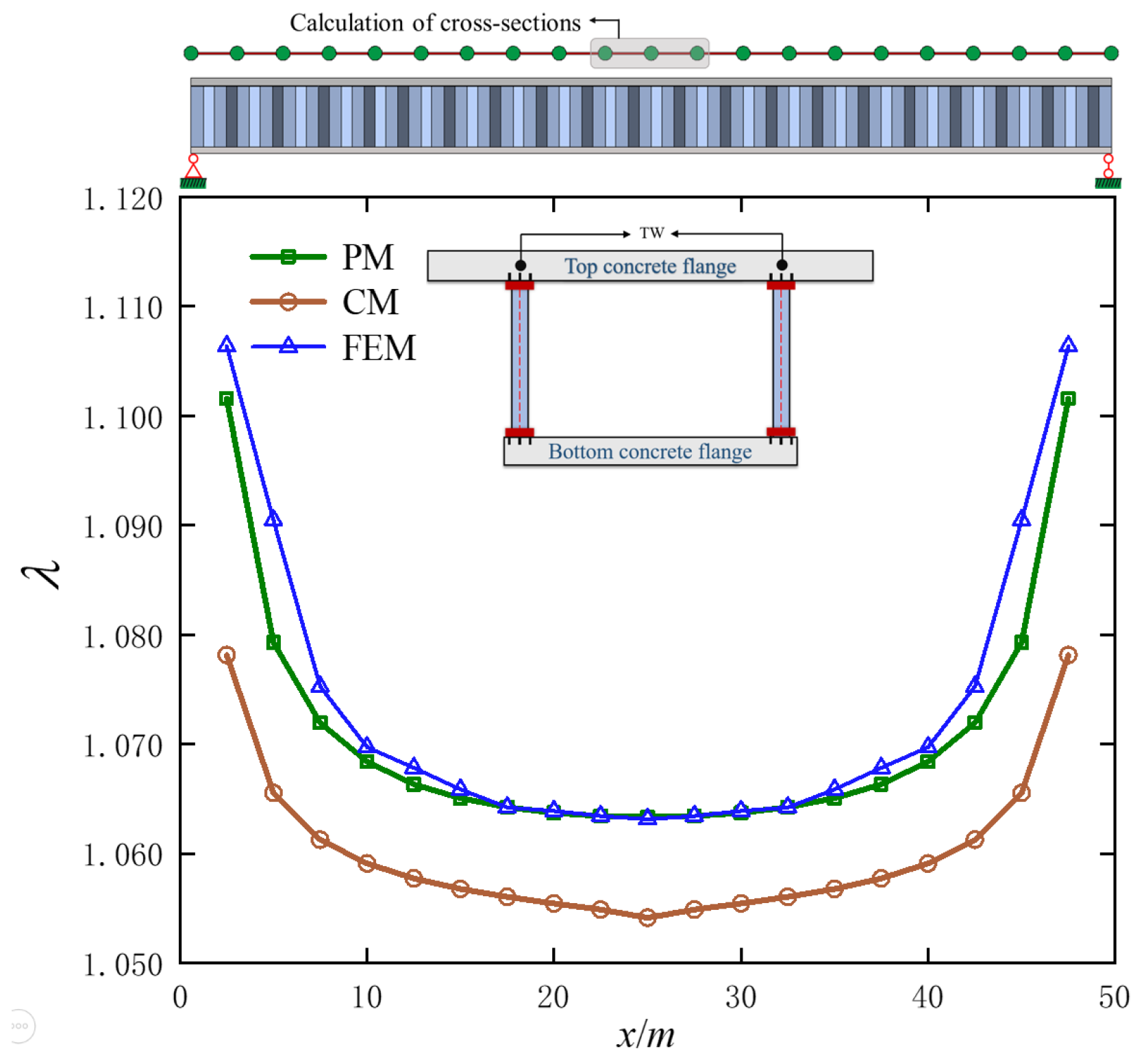 Buildings 14 04087 g011