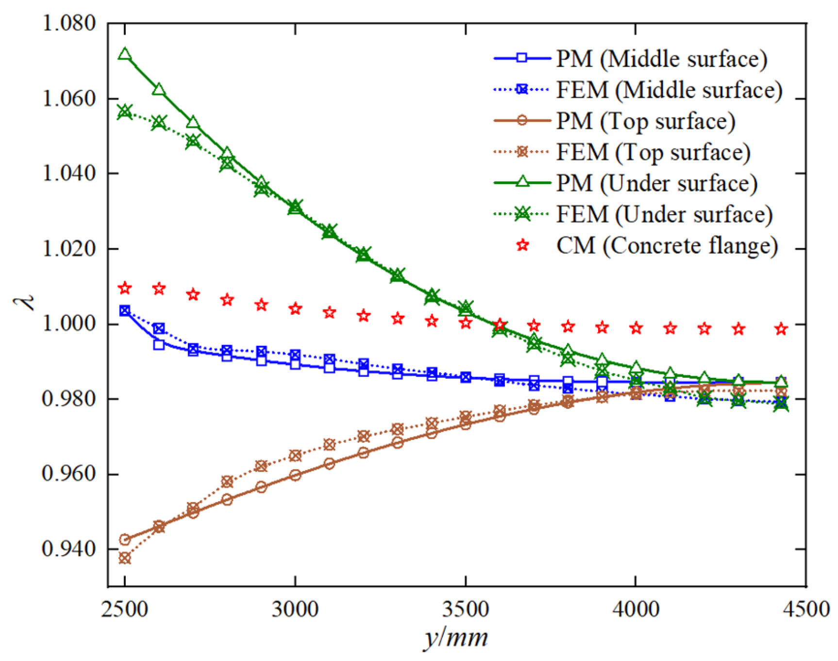 Buildings 14 04087 g012