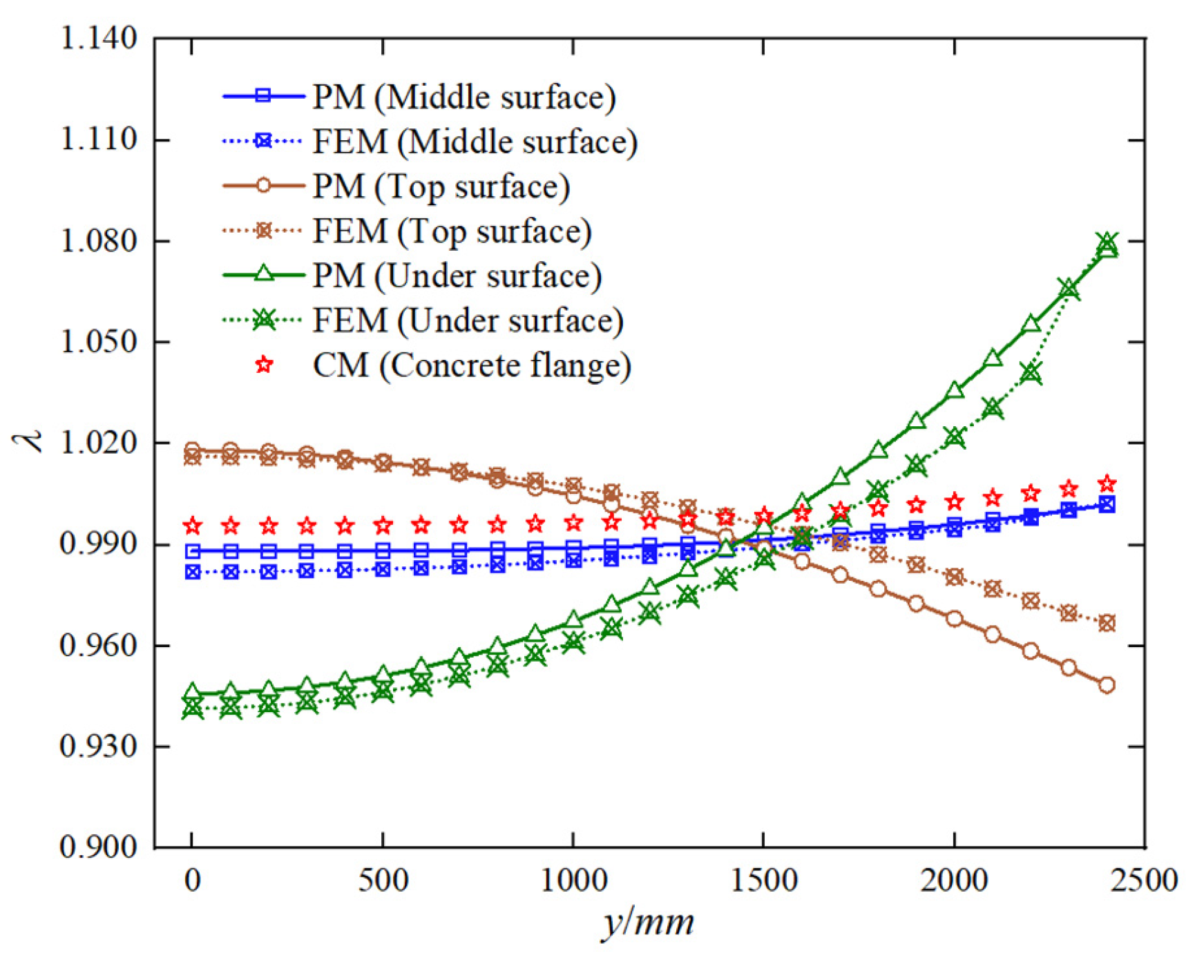 Buildings 14 04087 g013
