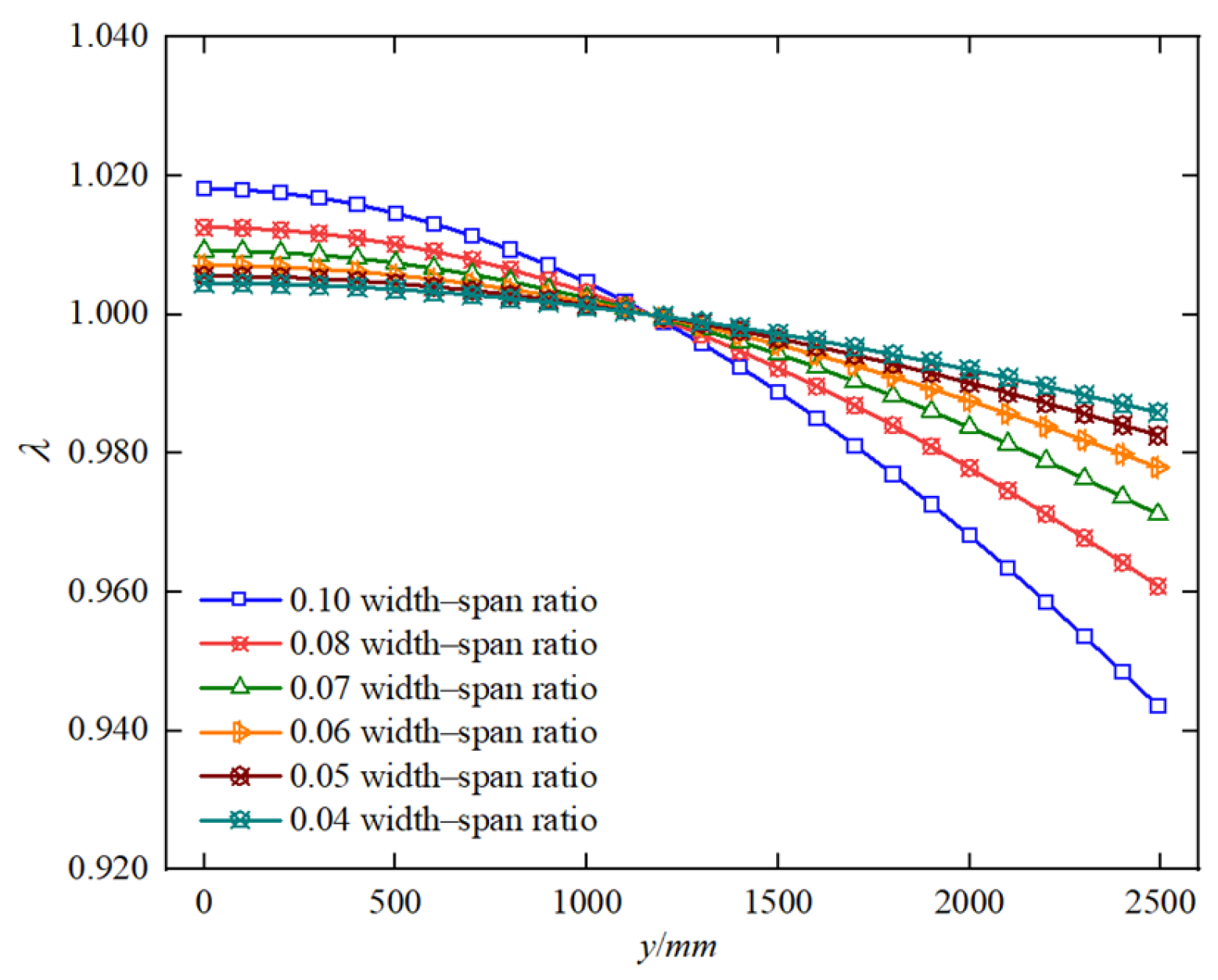 Buildings 14 04087 g014