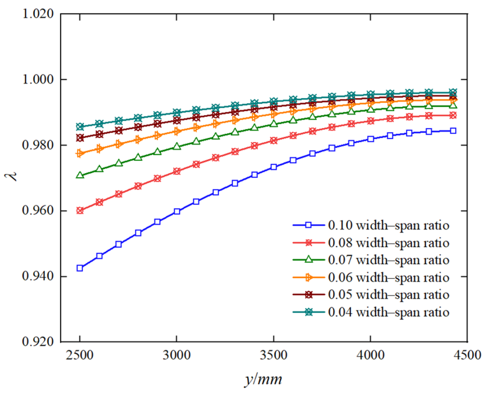 Buildings 14 04087 g015