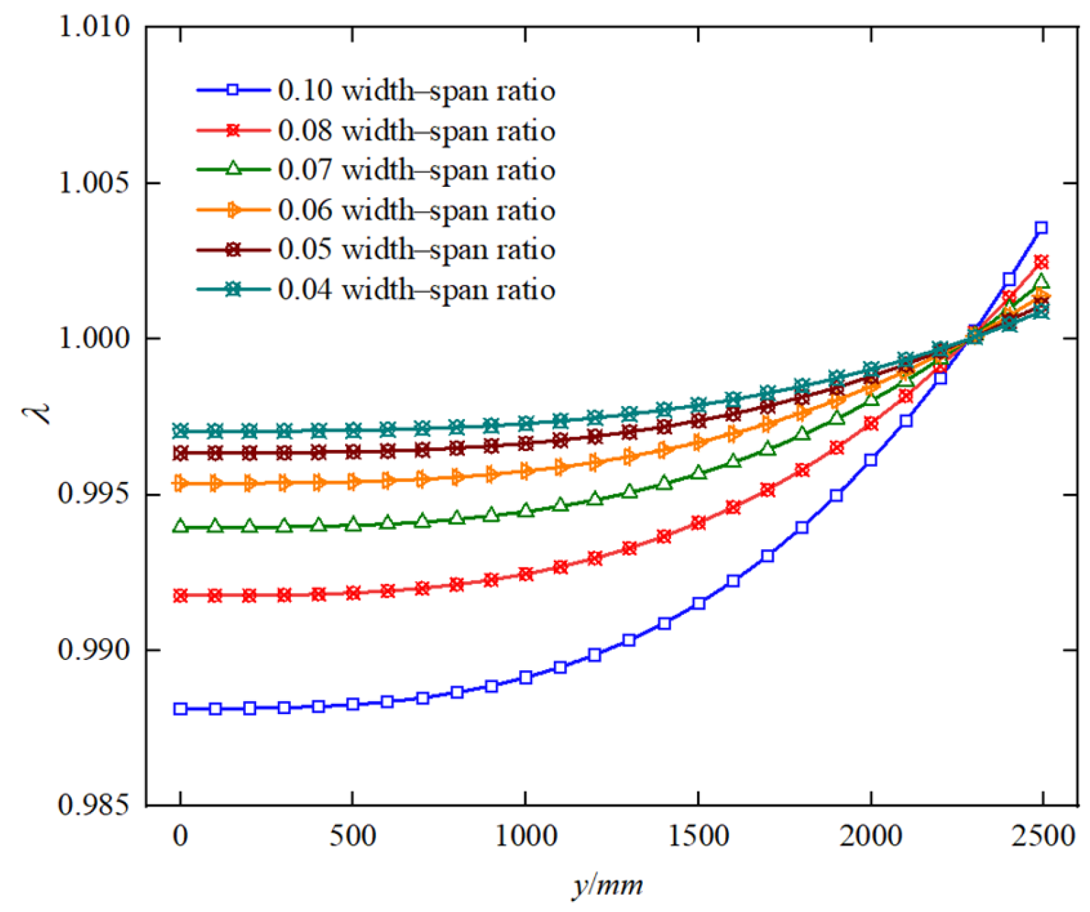 Buildings 14 04087 g016