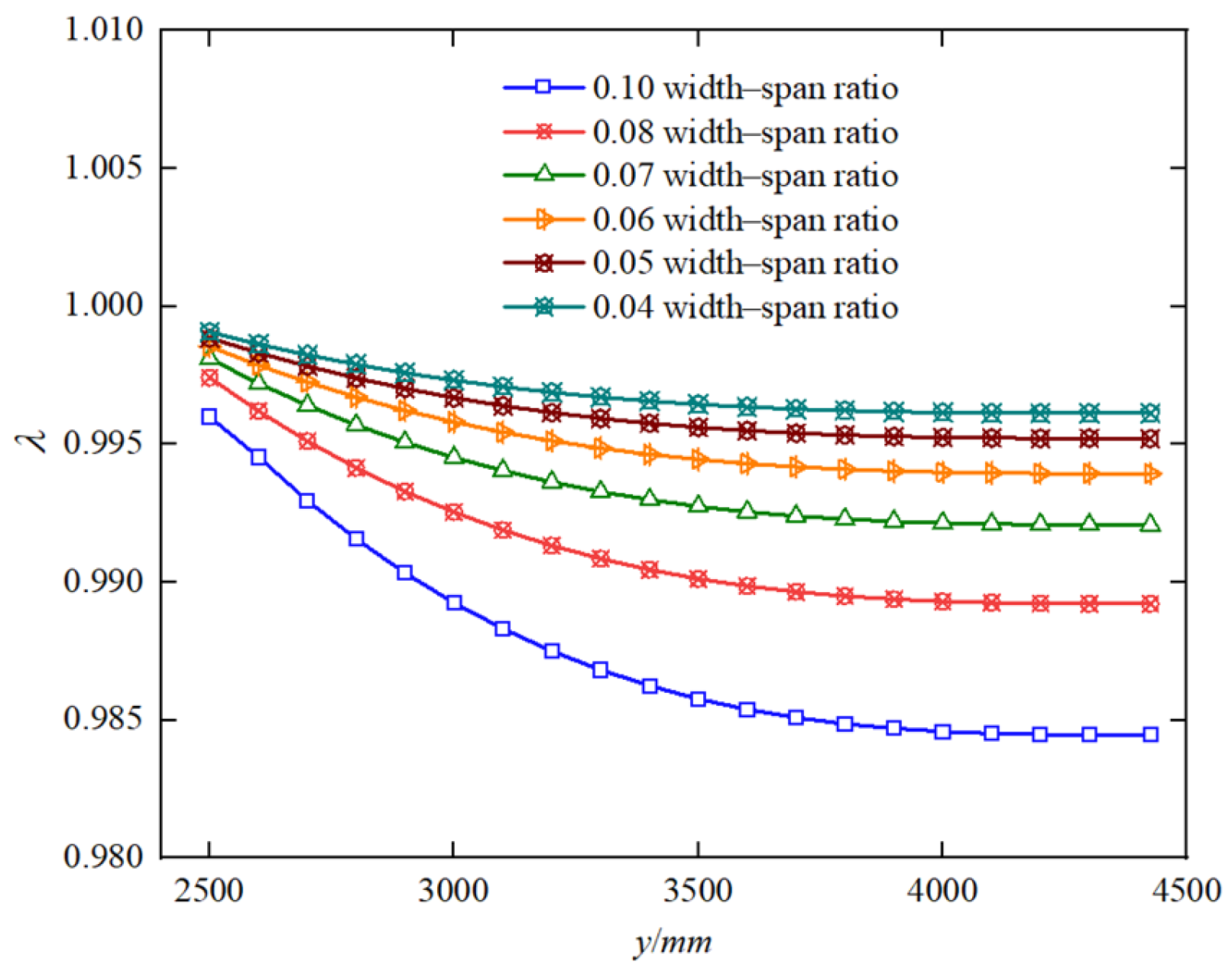 Buildings 14 04087 g017