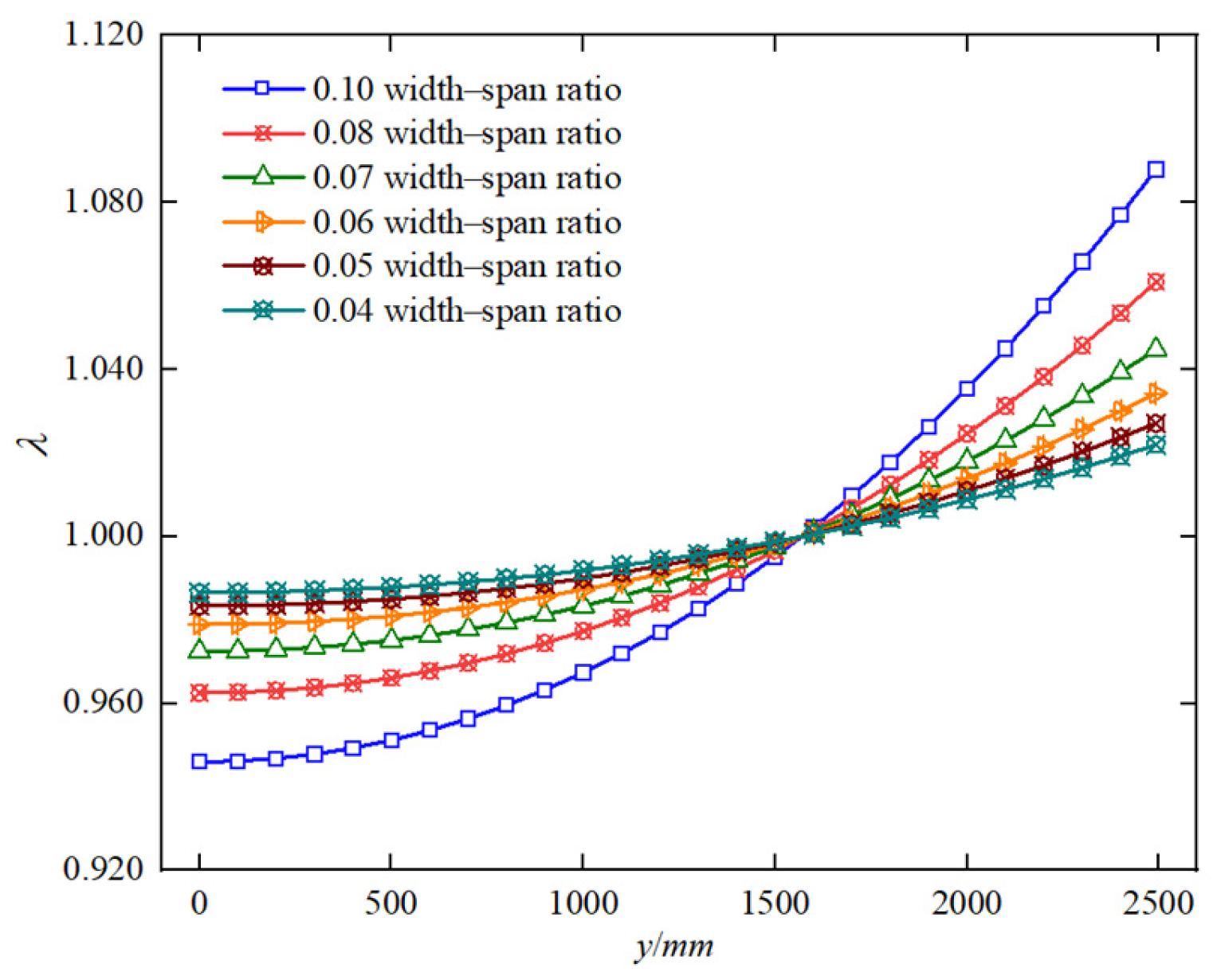 Buildings 14 04087 g018