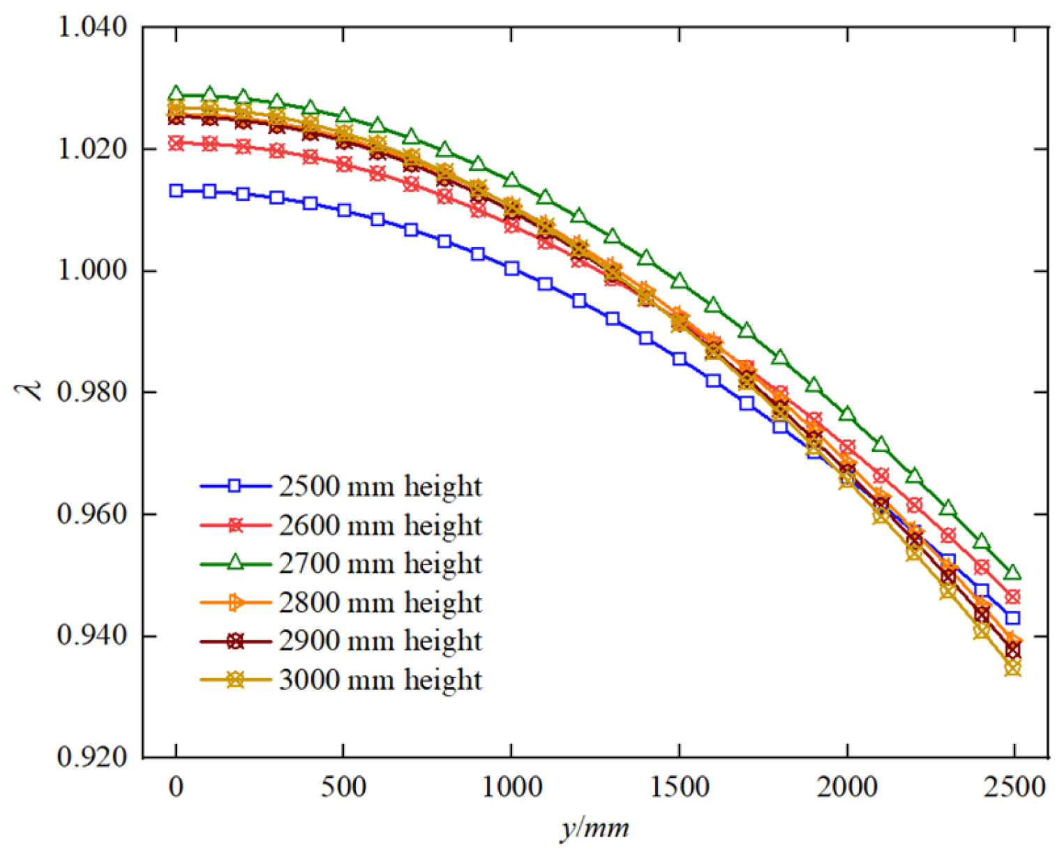 Buildings 14 04087 g021