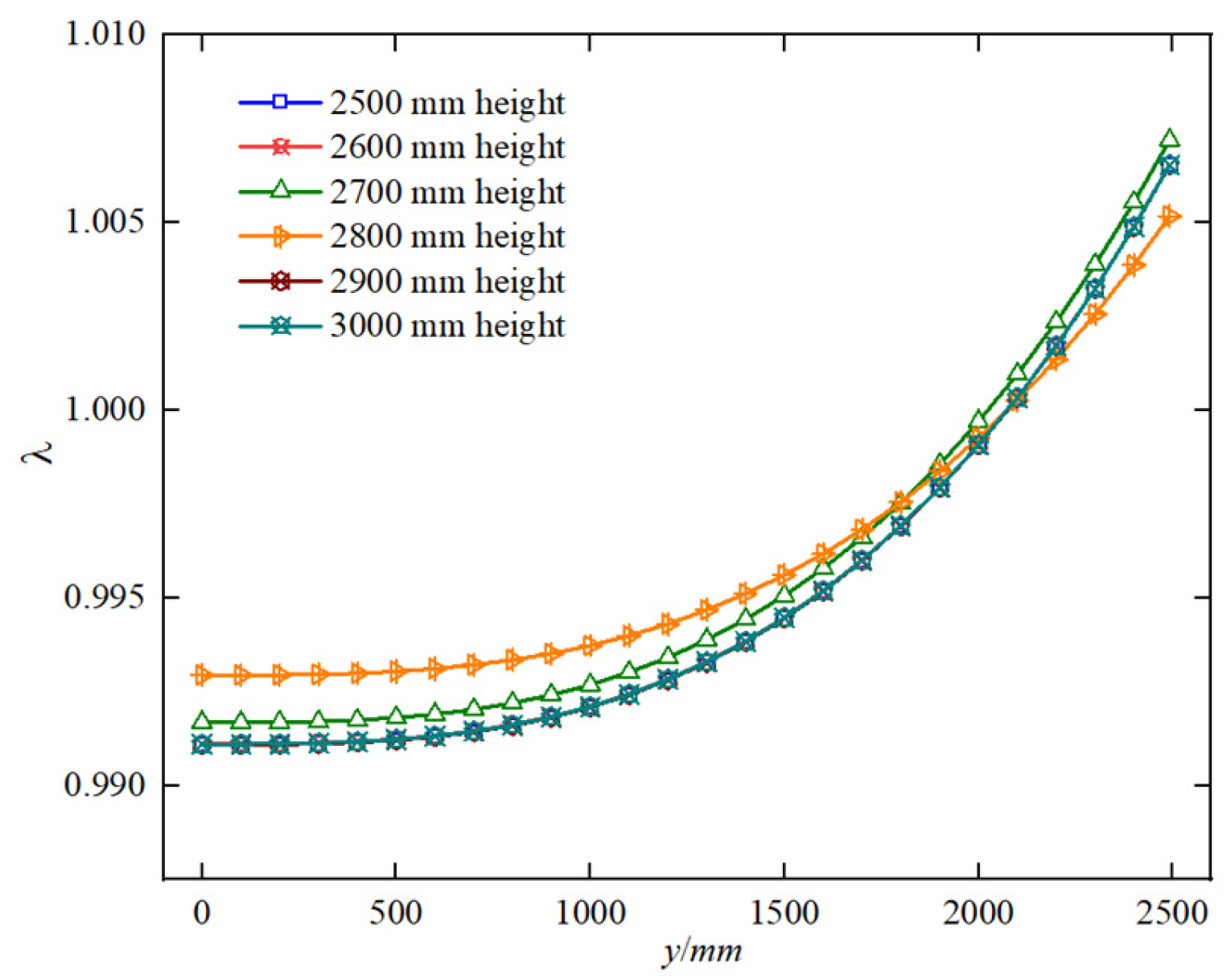 Buildings 14 04087 g022