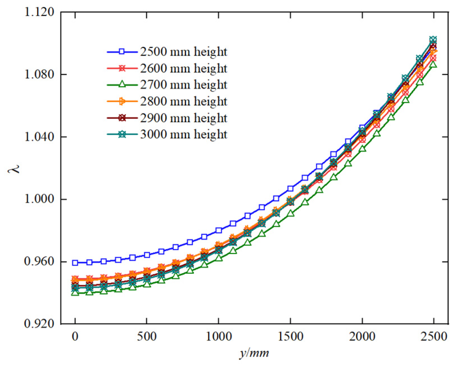 Buildings 14 04087 g023