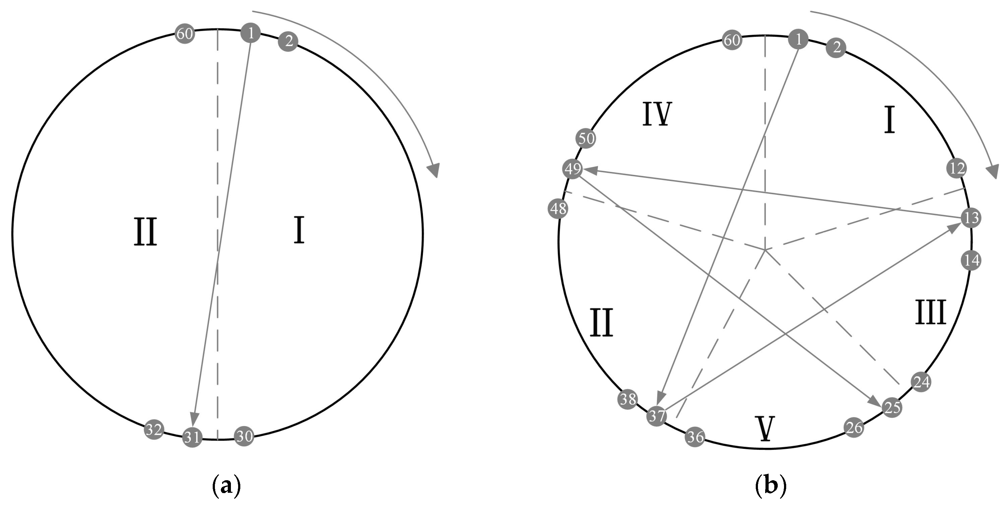 Buildings 15 00002 g002