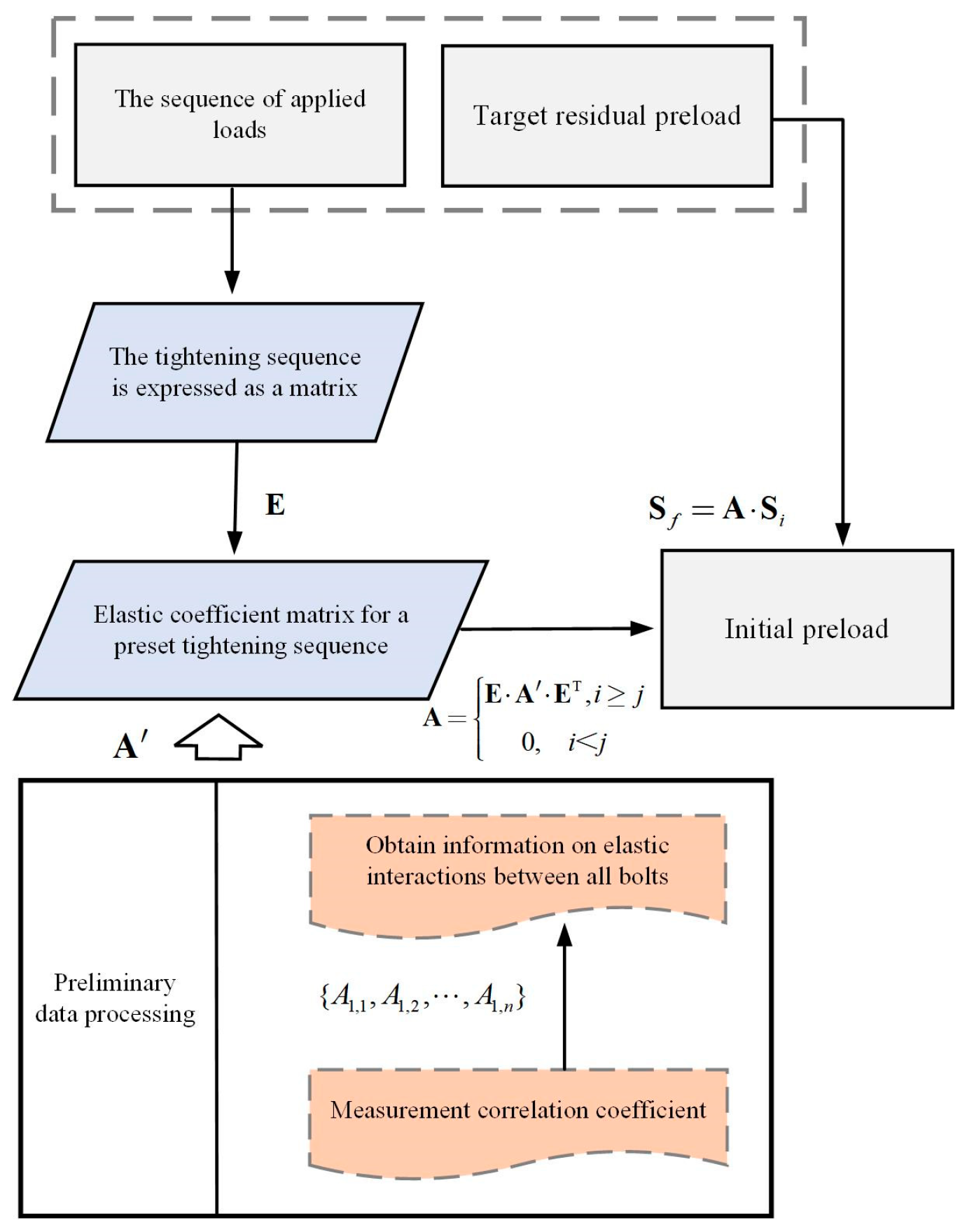 Buildings 15 00002 g004