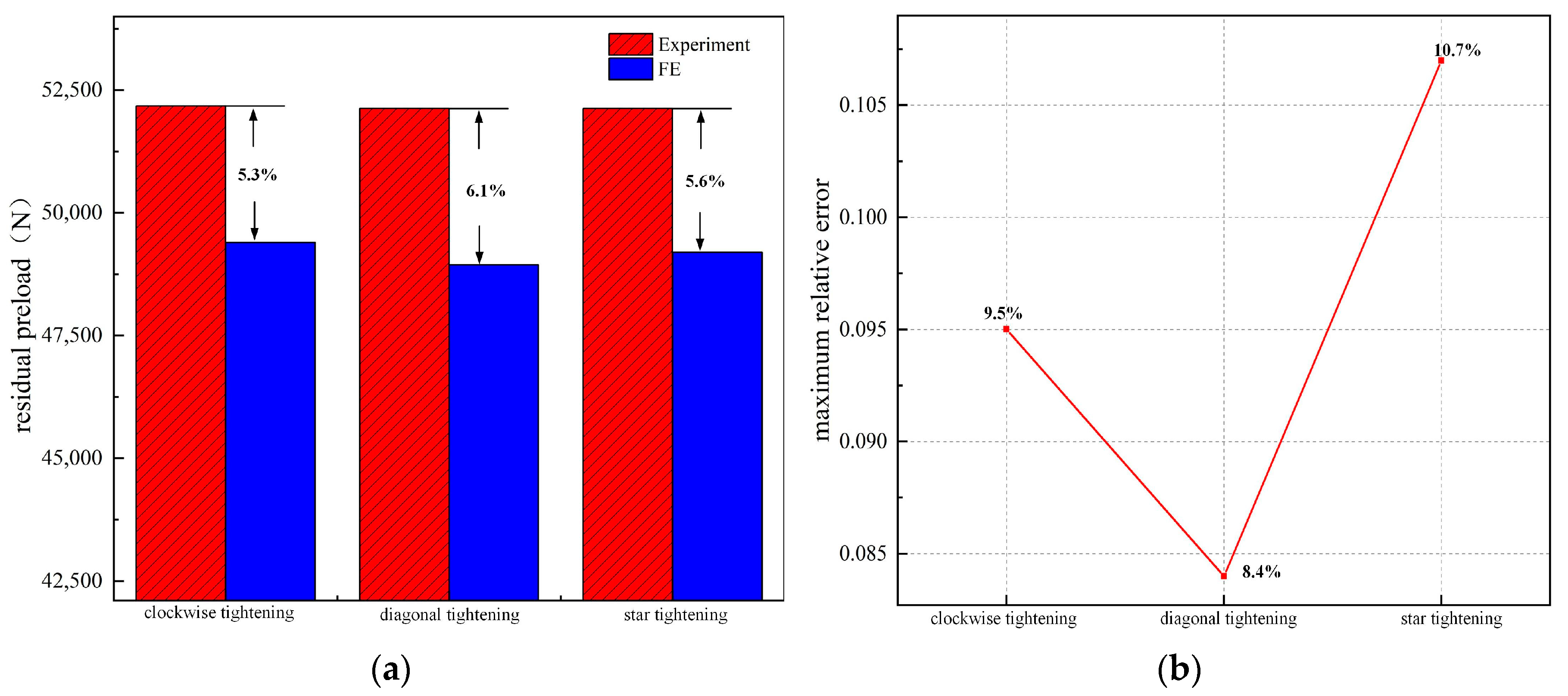 Buildings 15 00002 g008