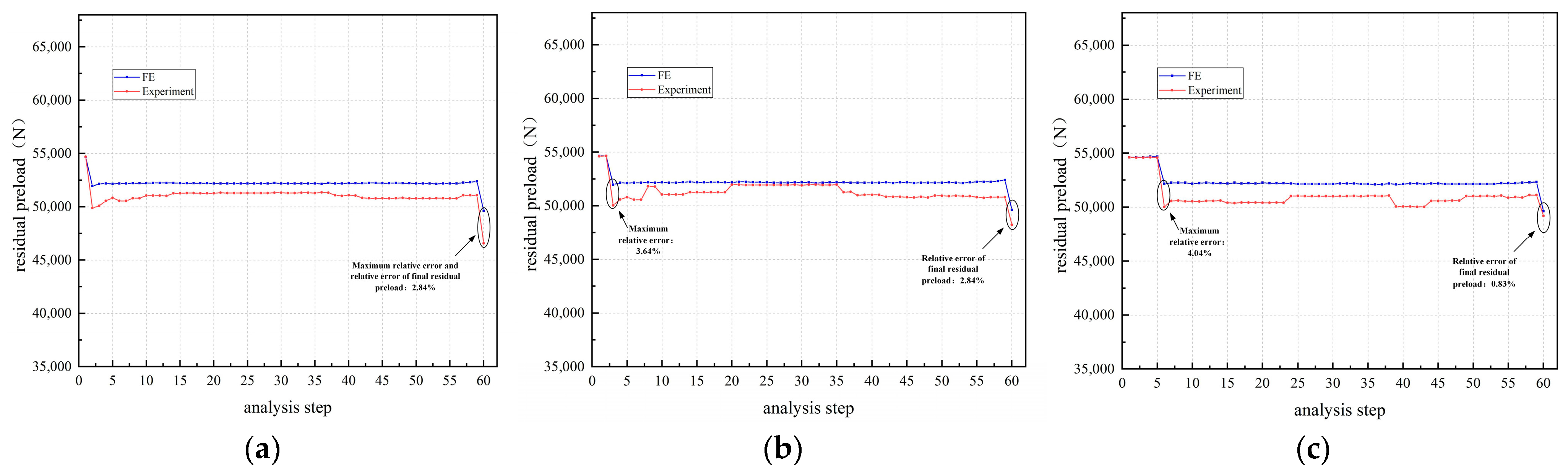 Buildings 15 00002 g009