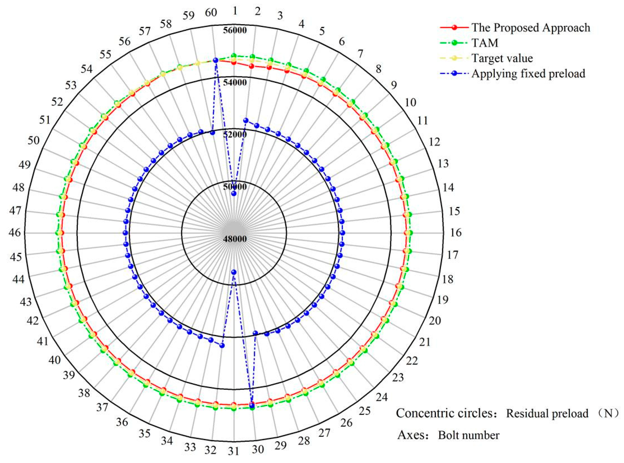 Buildings 15 00002 g011