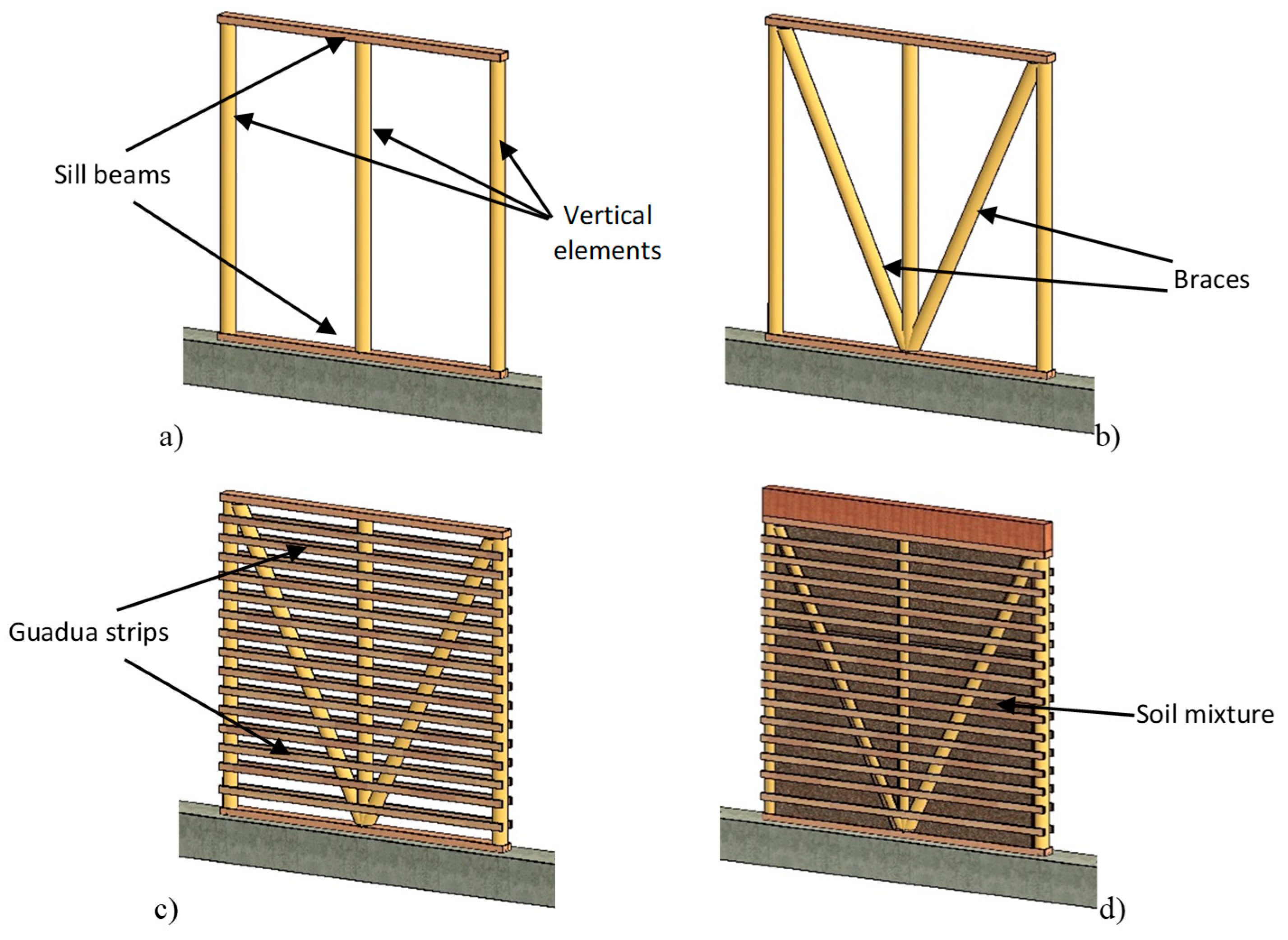 Buildings 15 00004 g003