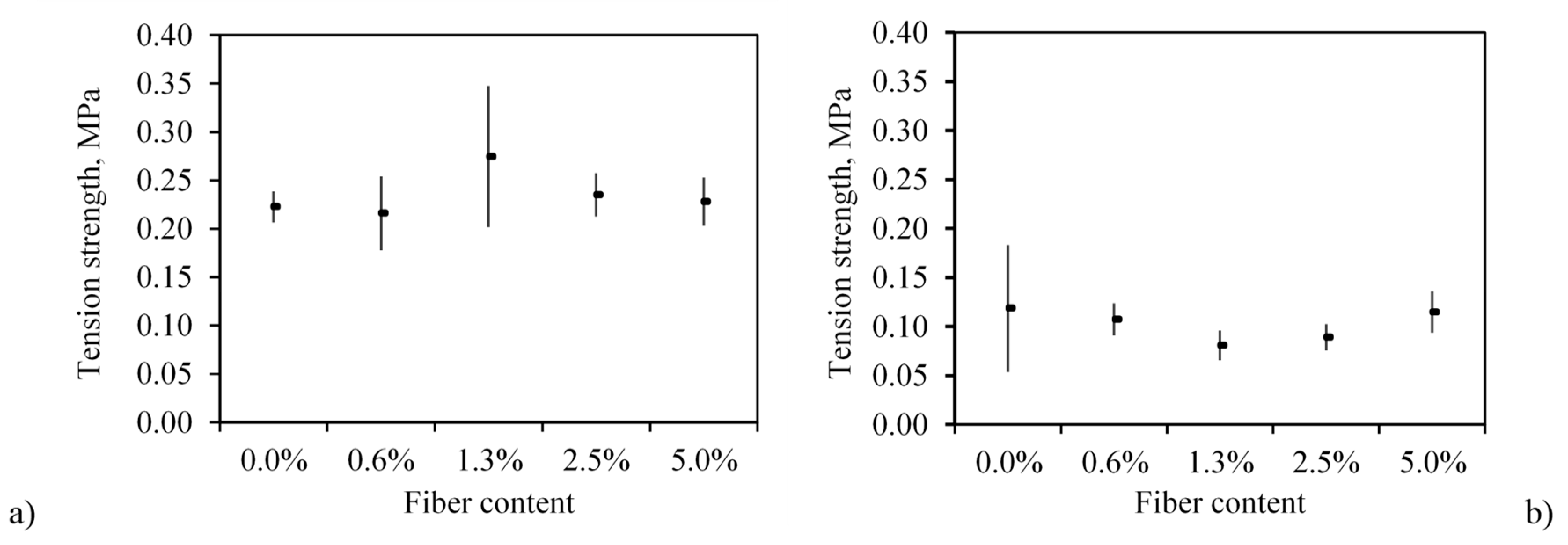 Buildings 15 00004 g005
