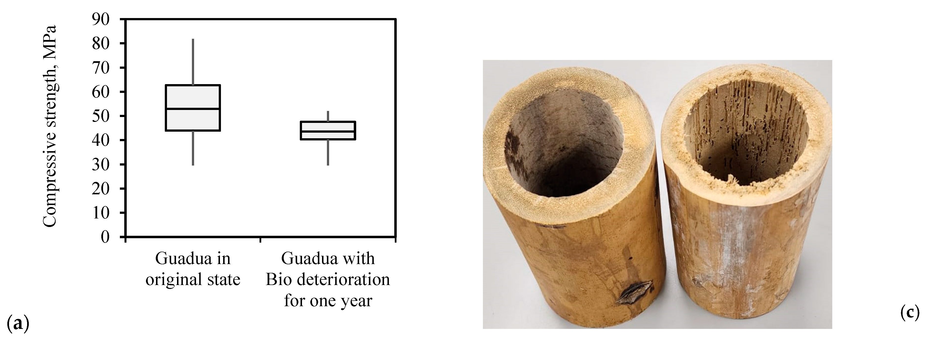 Buildings 15 00004 g006a