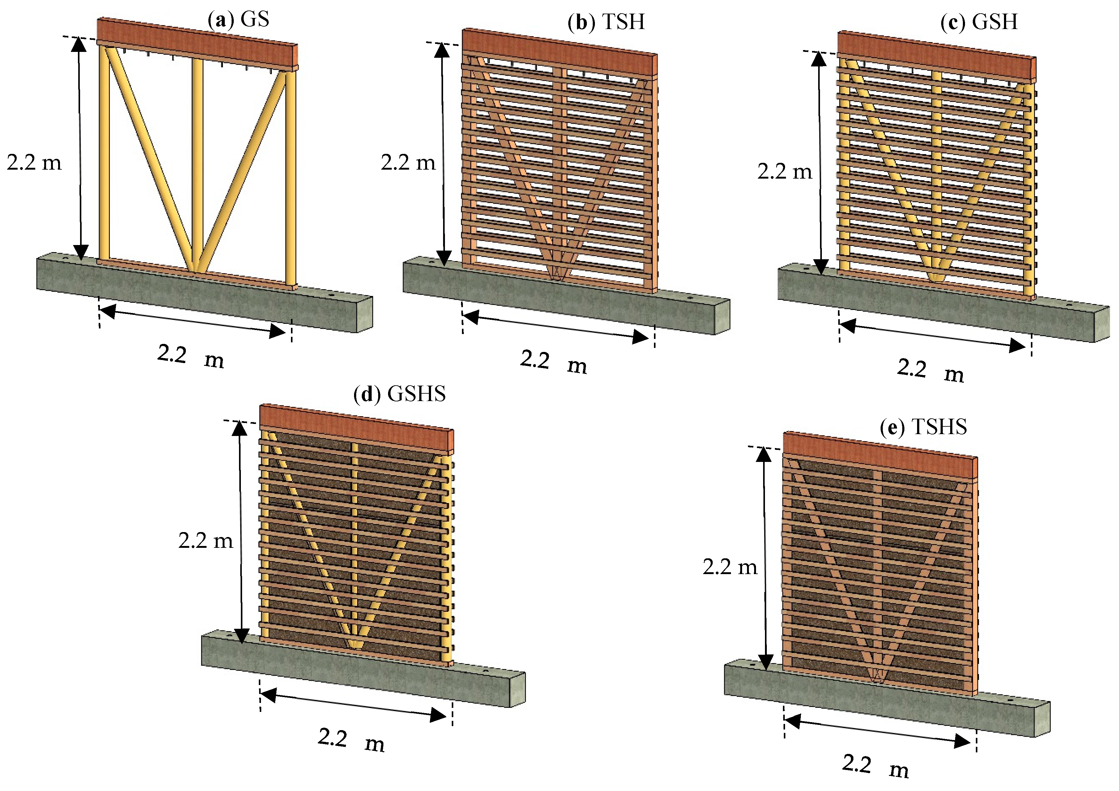 Buildings 15 00004 g007