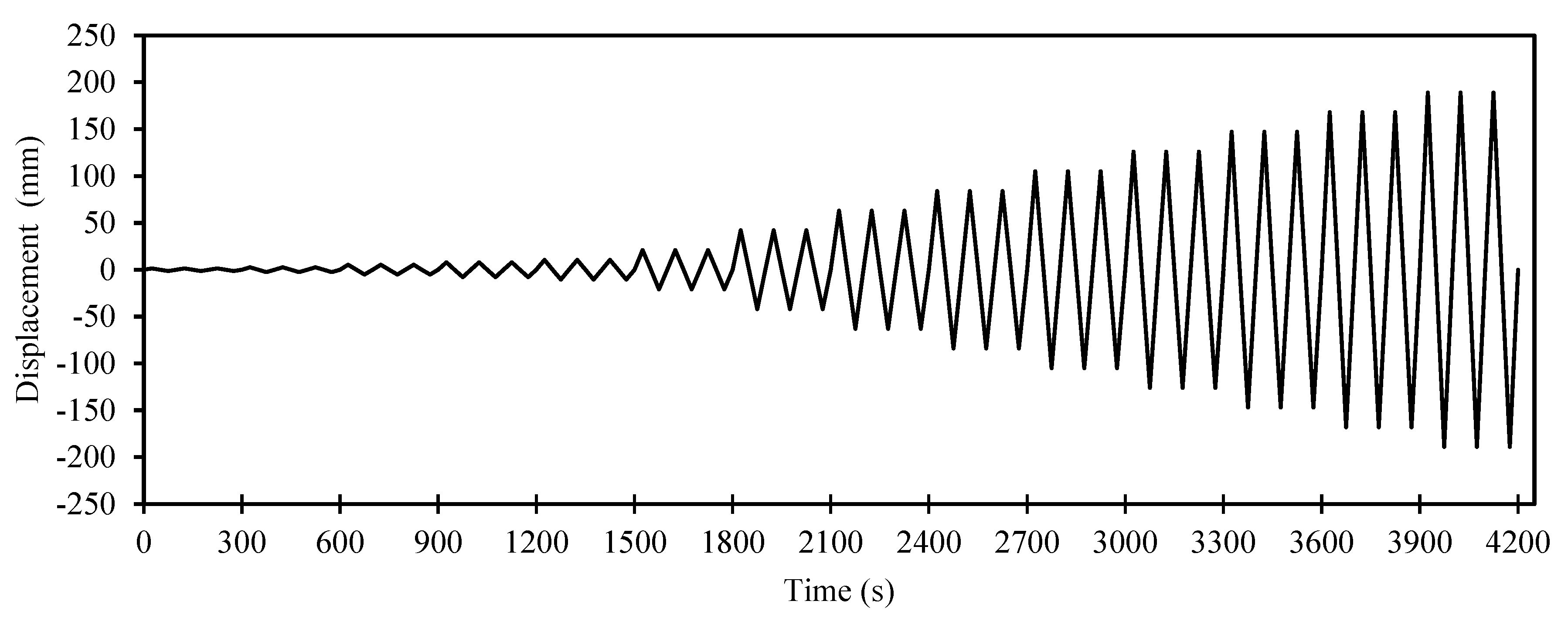 Buildings 15 00004 g010