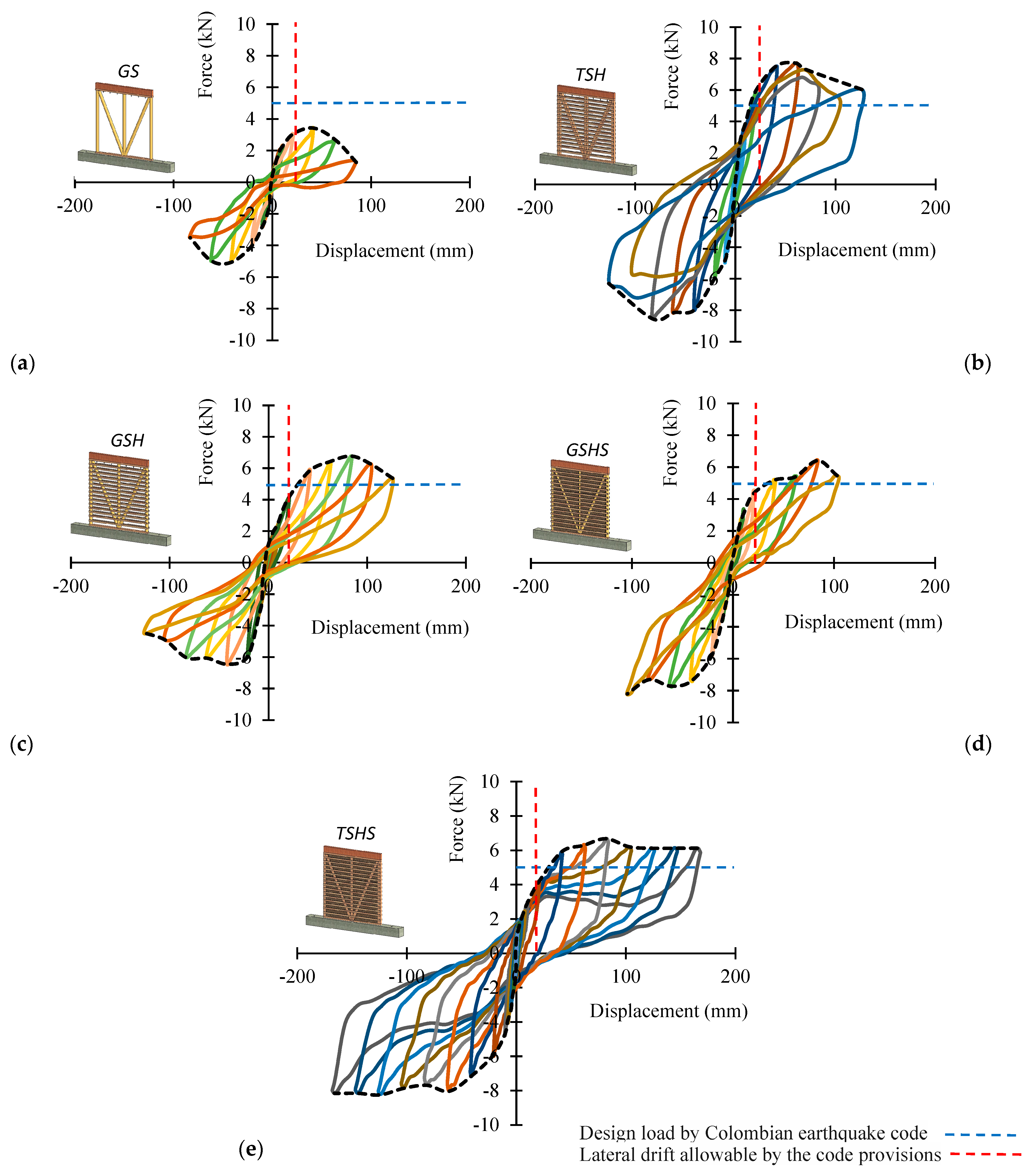 Buildings 15 00004 g014
