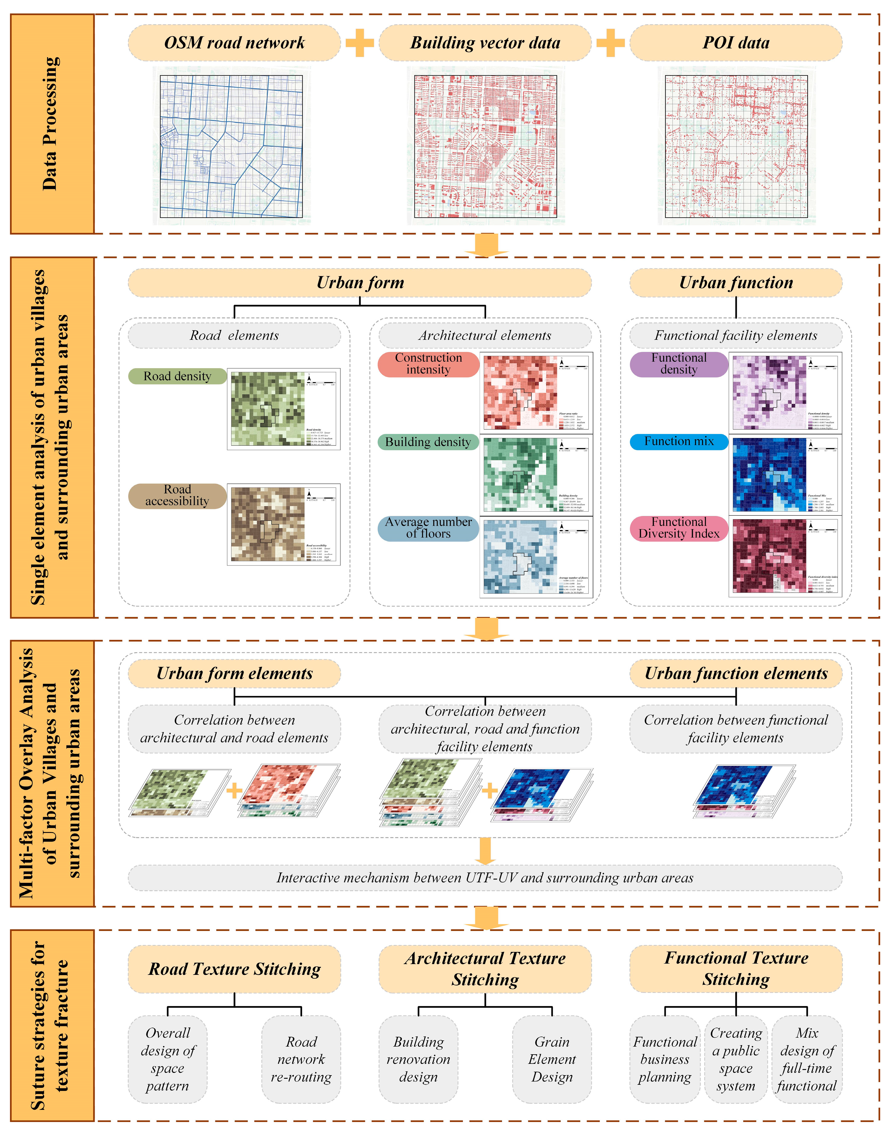 Buildings 15 00005 g003