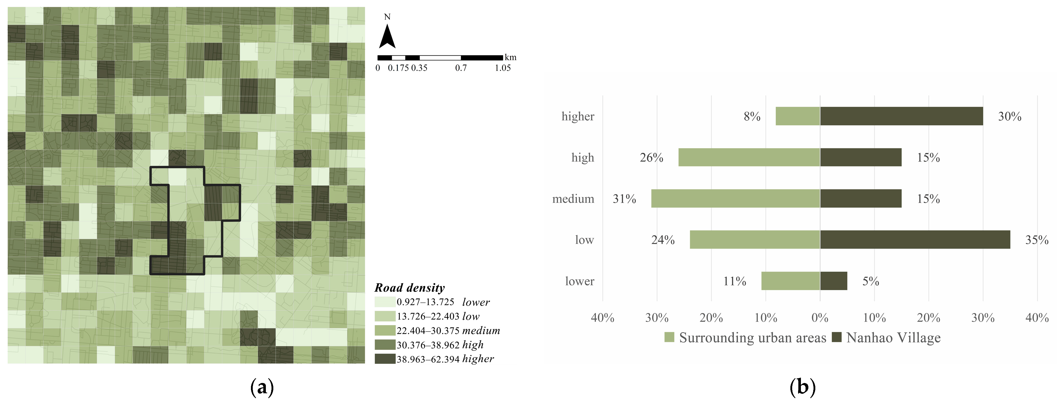 Buildings 15 00005 g005a