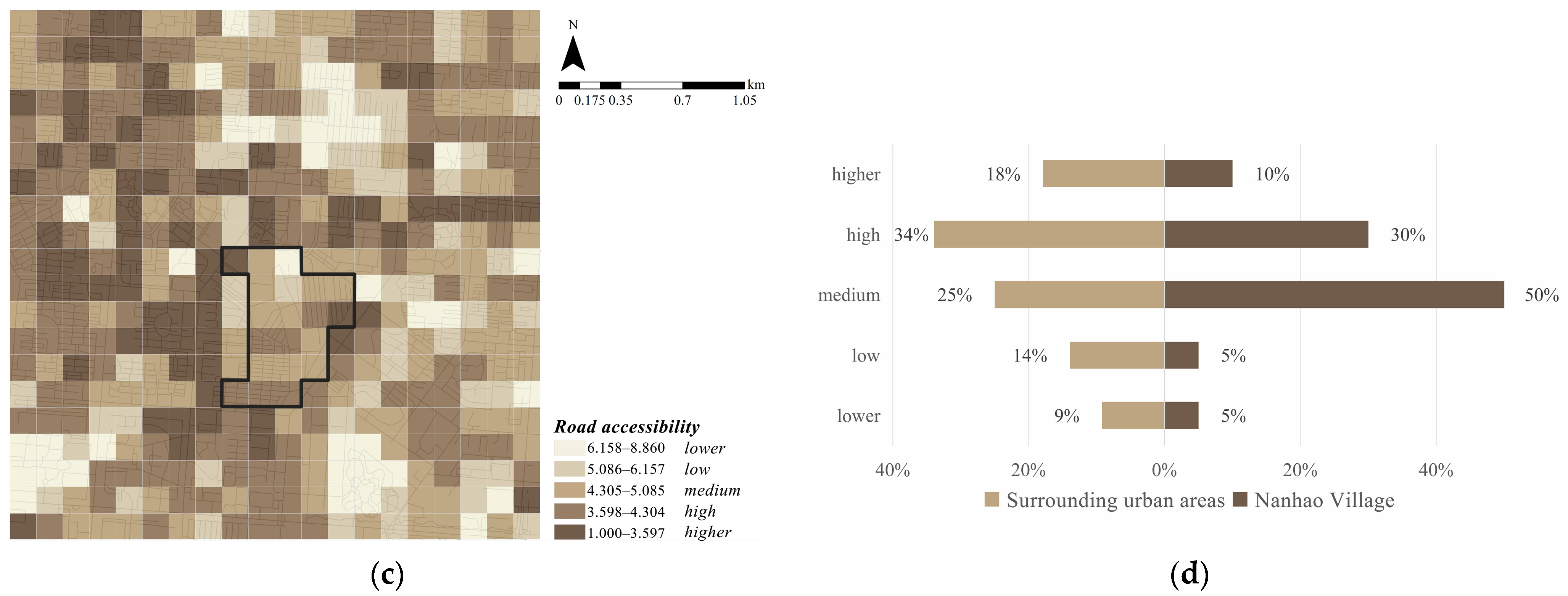 Buildings 15 00005 g005b