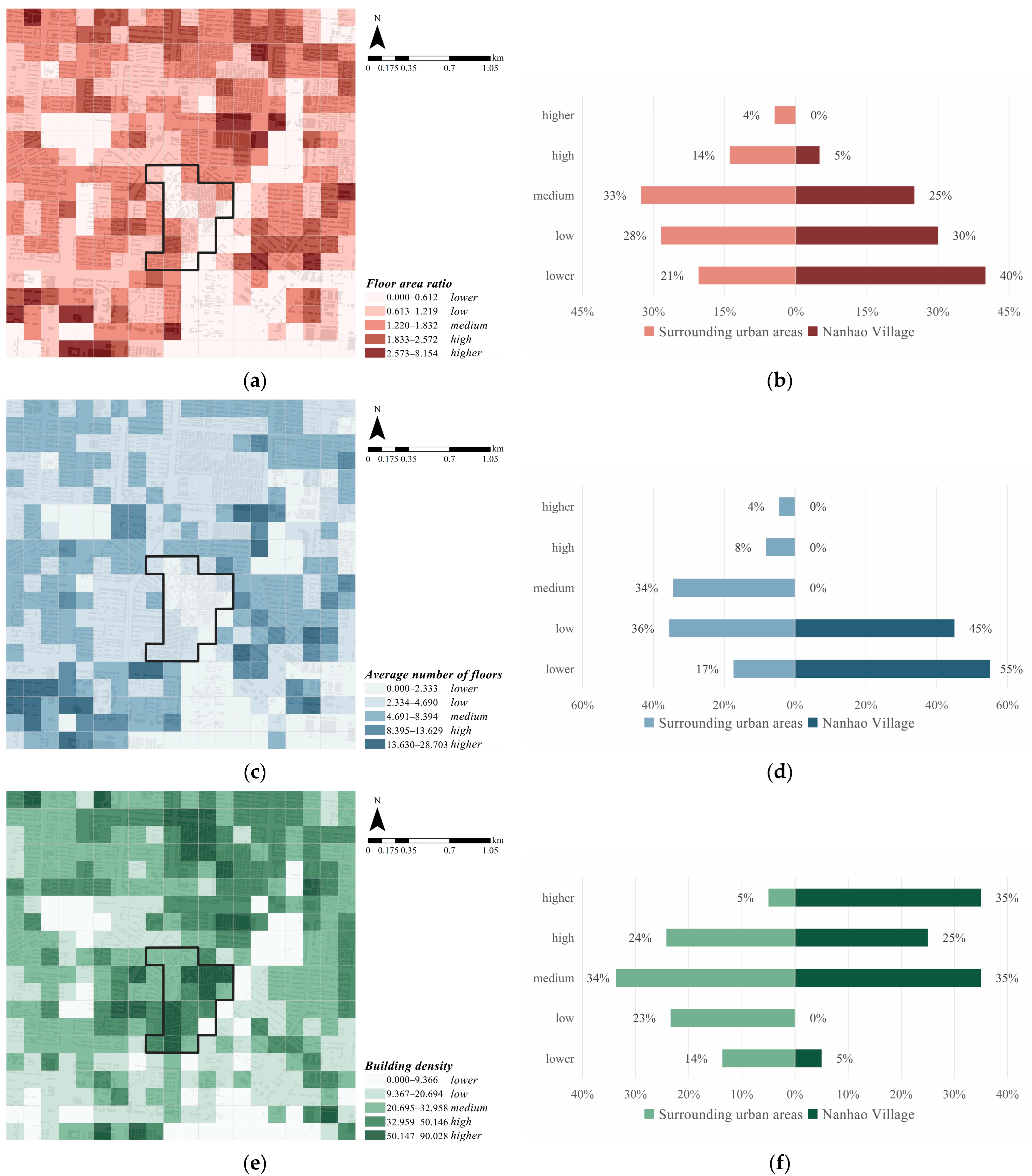 Buildings 15 00005 g006