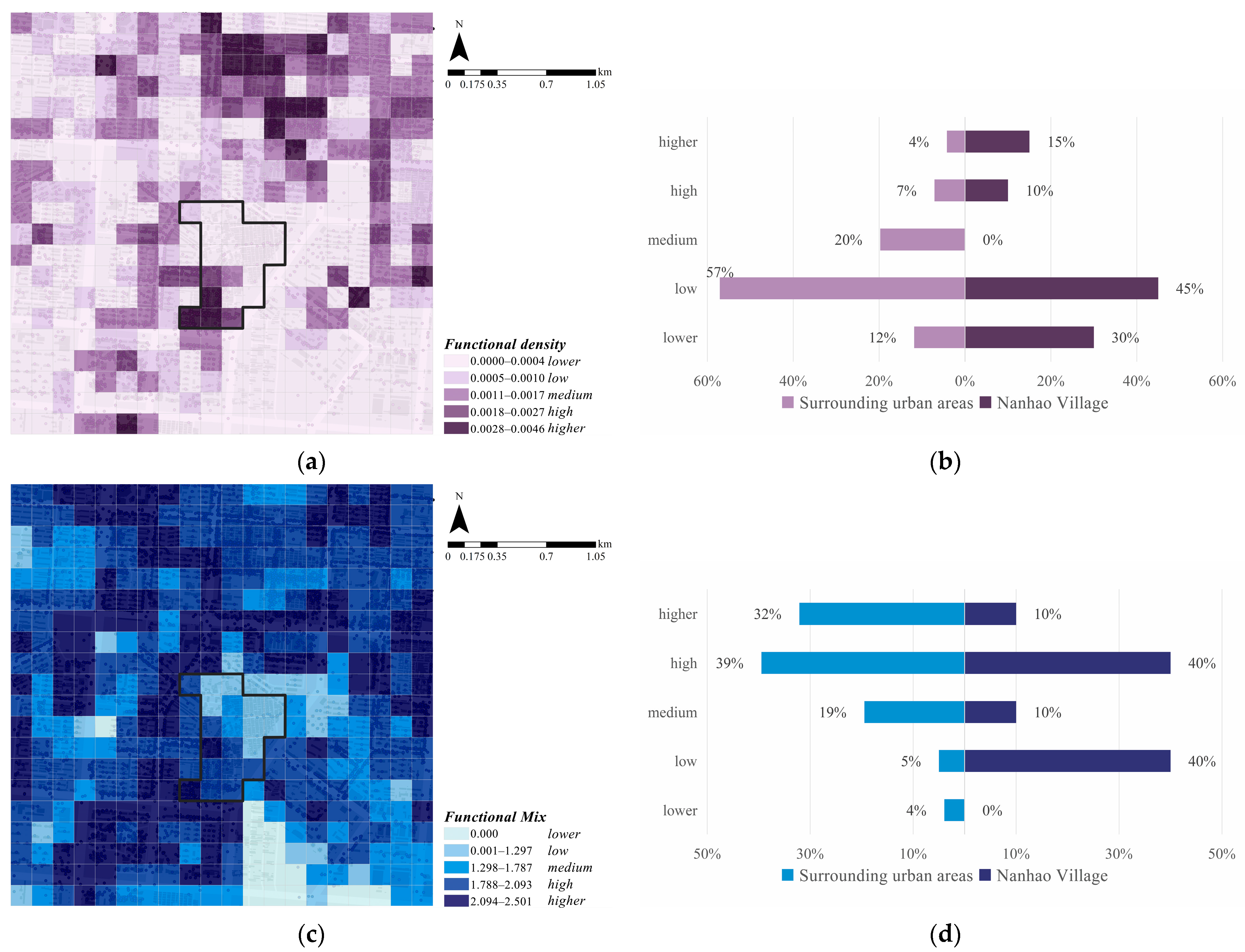 Buildings 15 00005 g007a