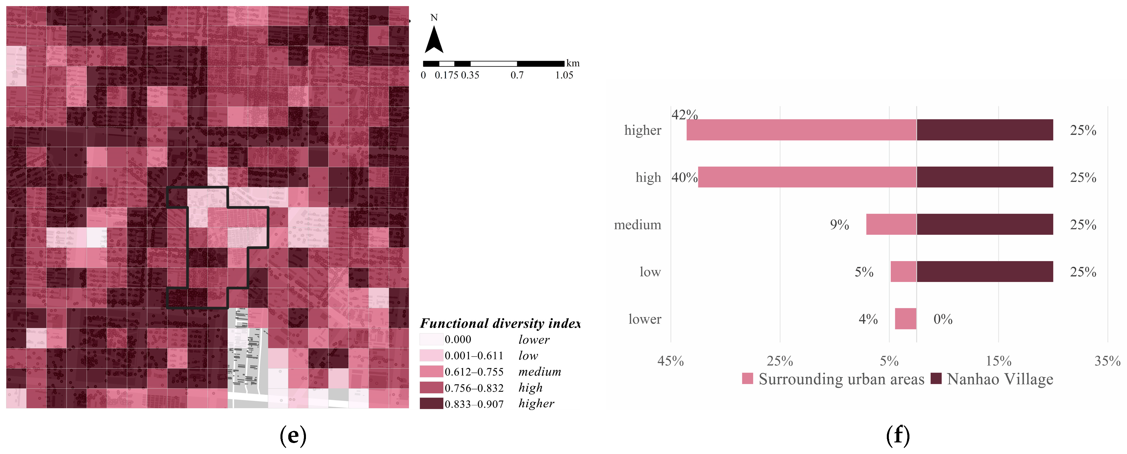 Buildings 15 00005 g007b