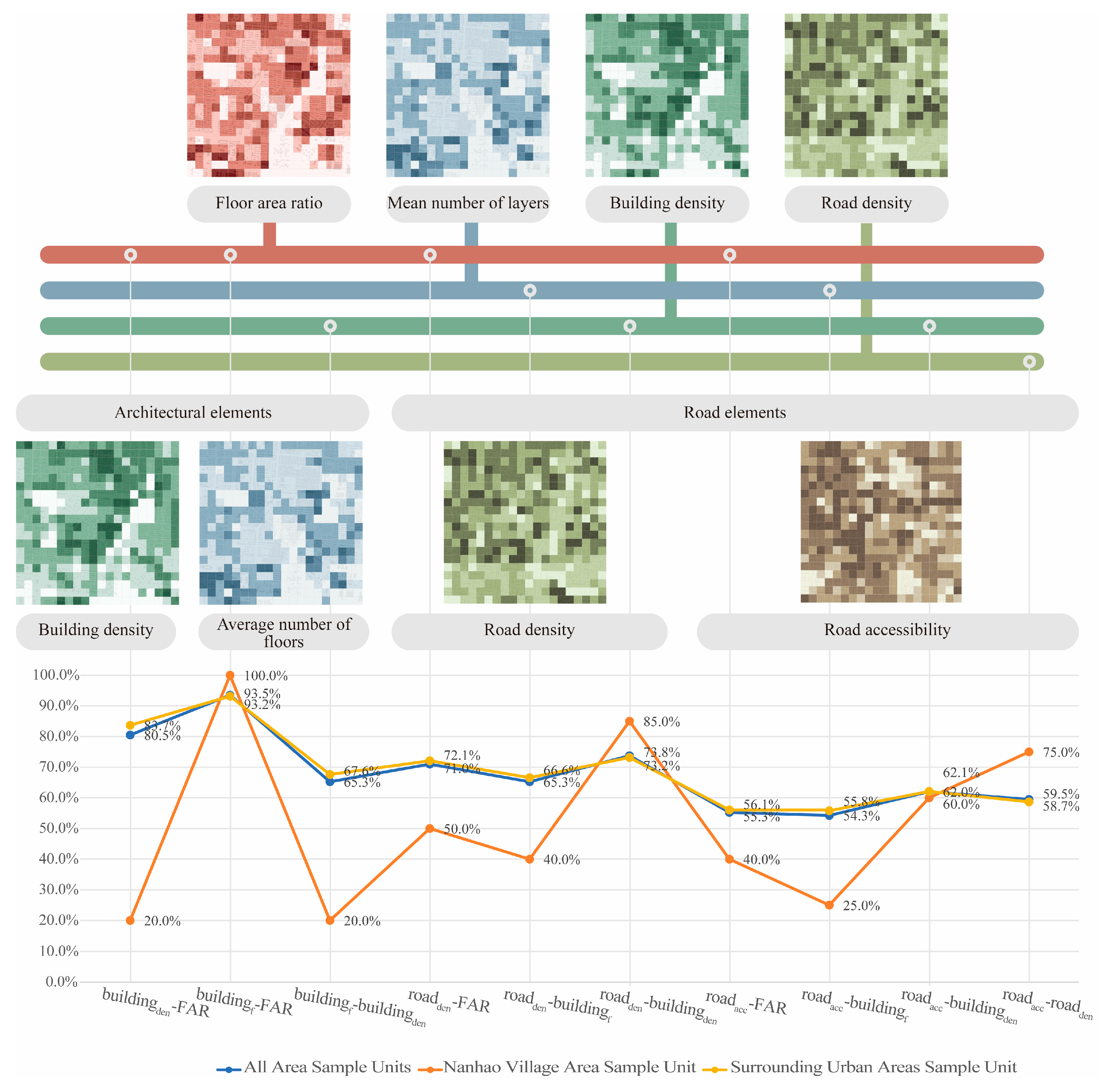 Buildings 15 00005 g010