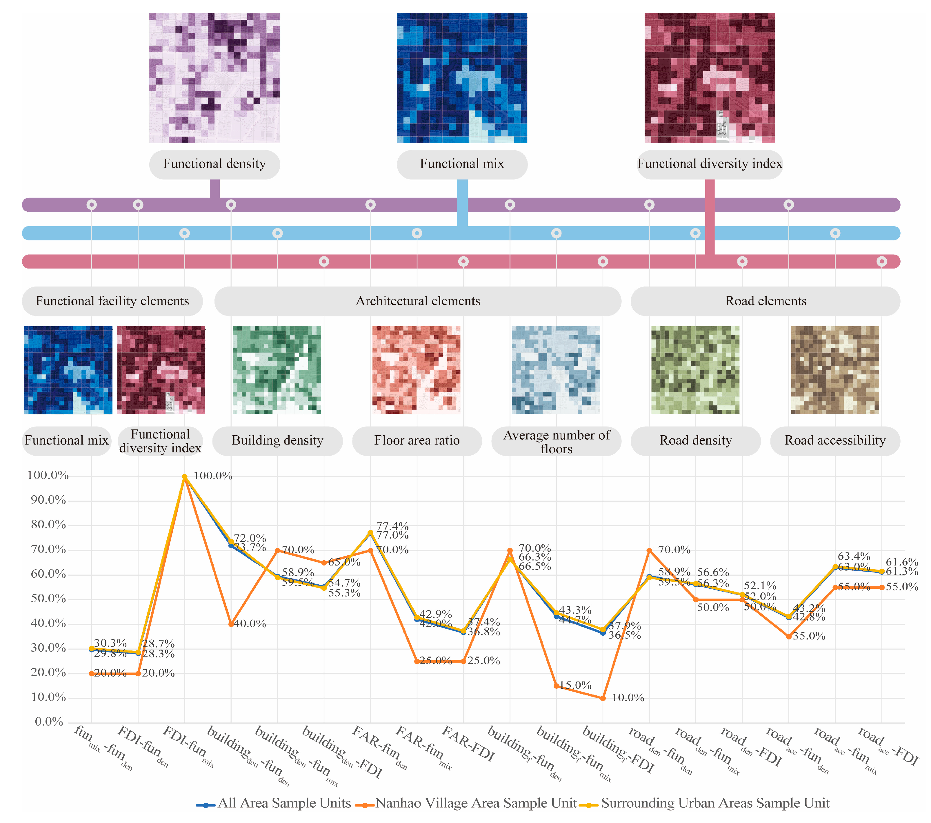 Buildings 15 00005 g011
