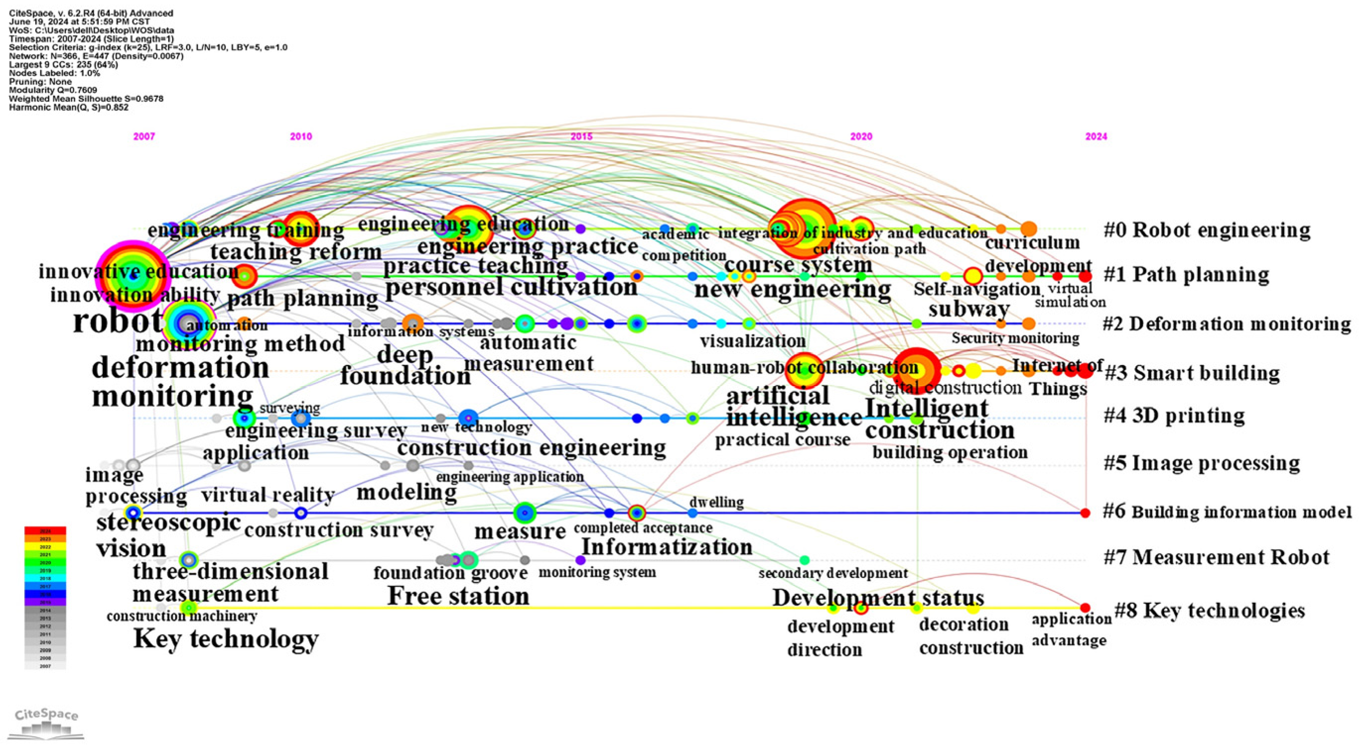 Buildings 15 00006 g008