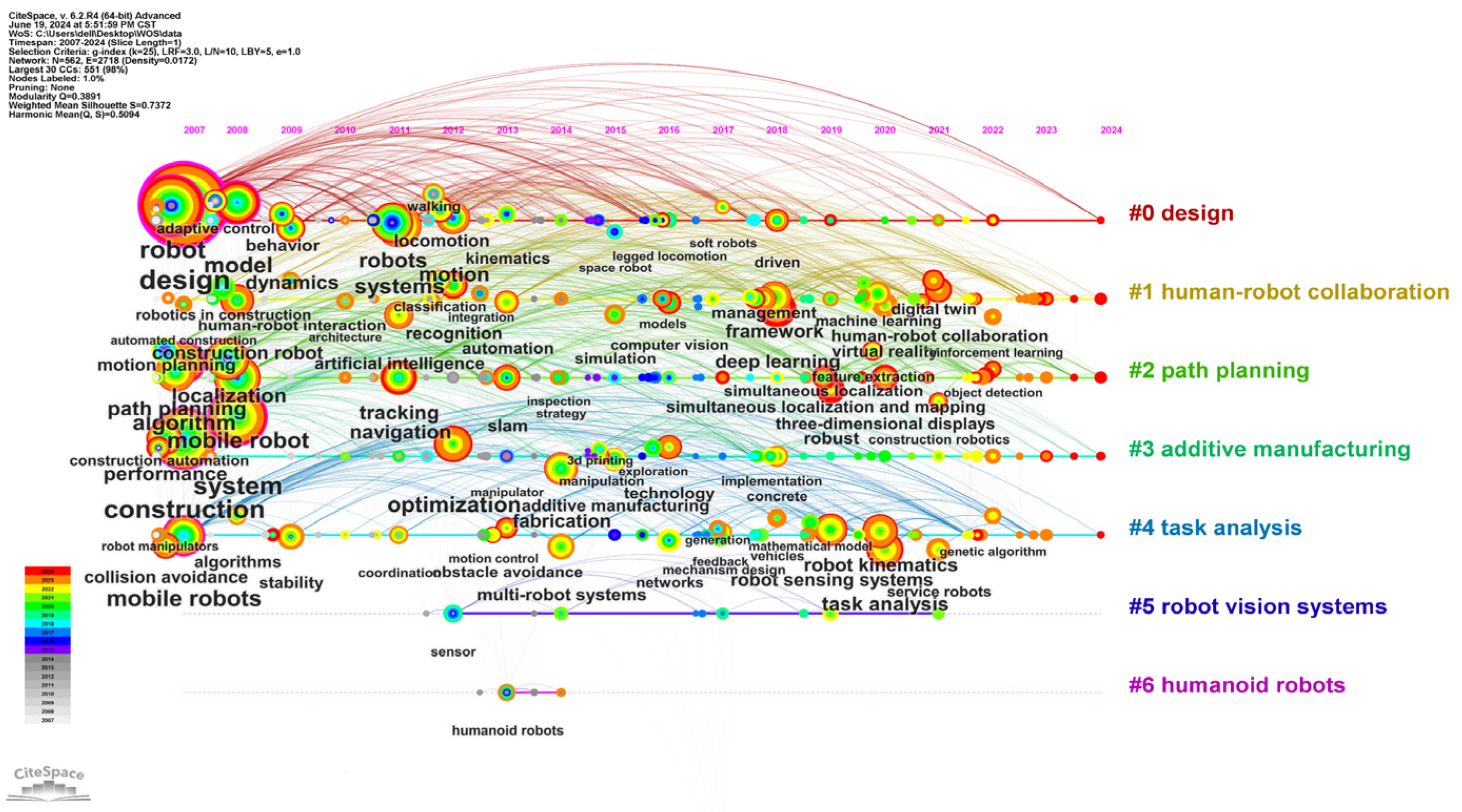 Buildings 15 00006 g009