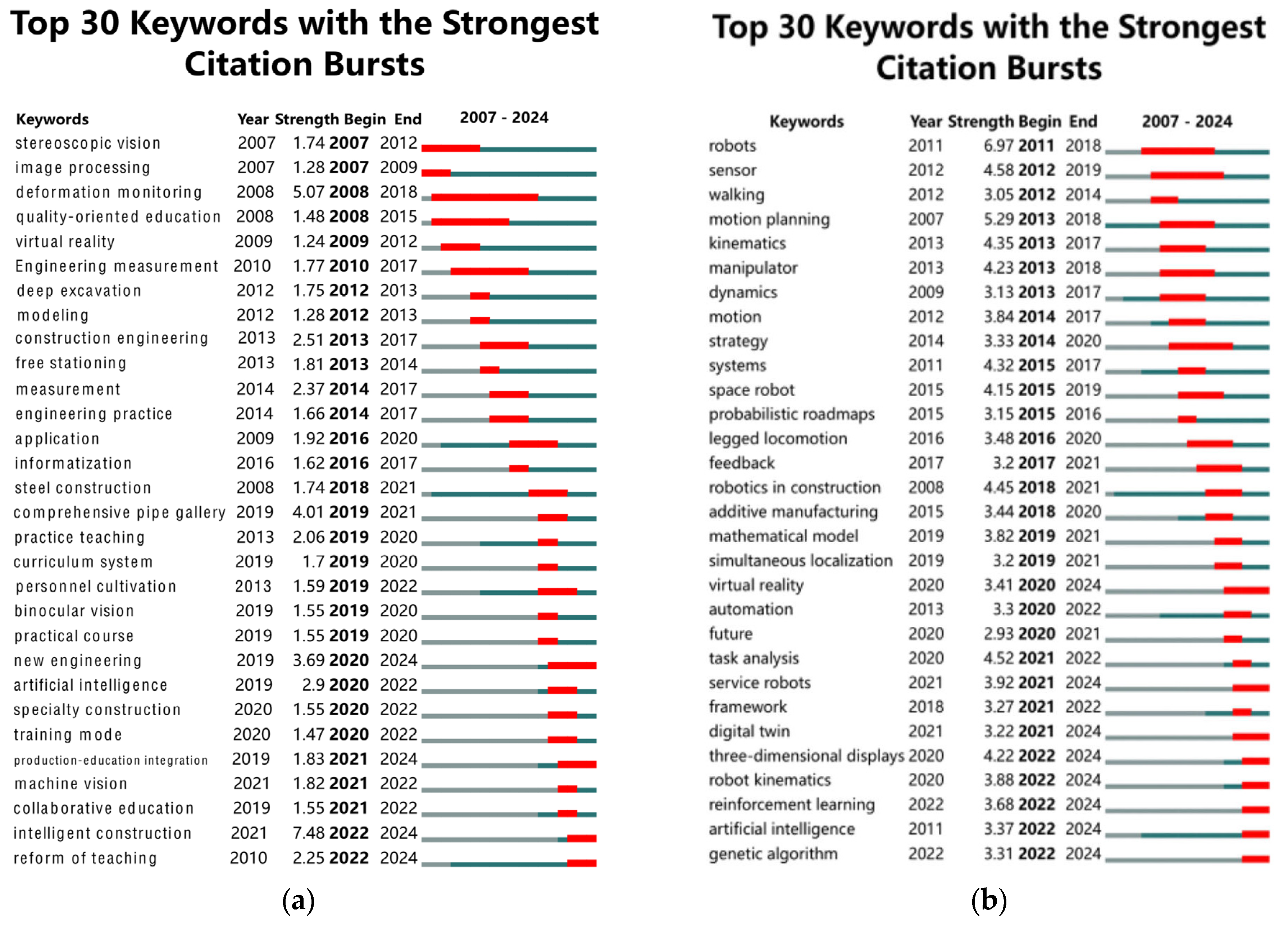 Buildings 15 00006 g010