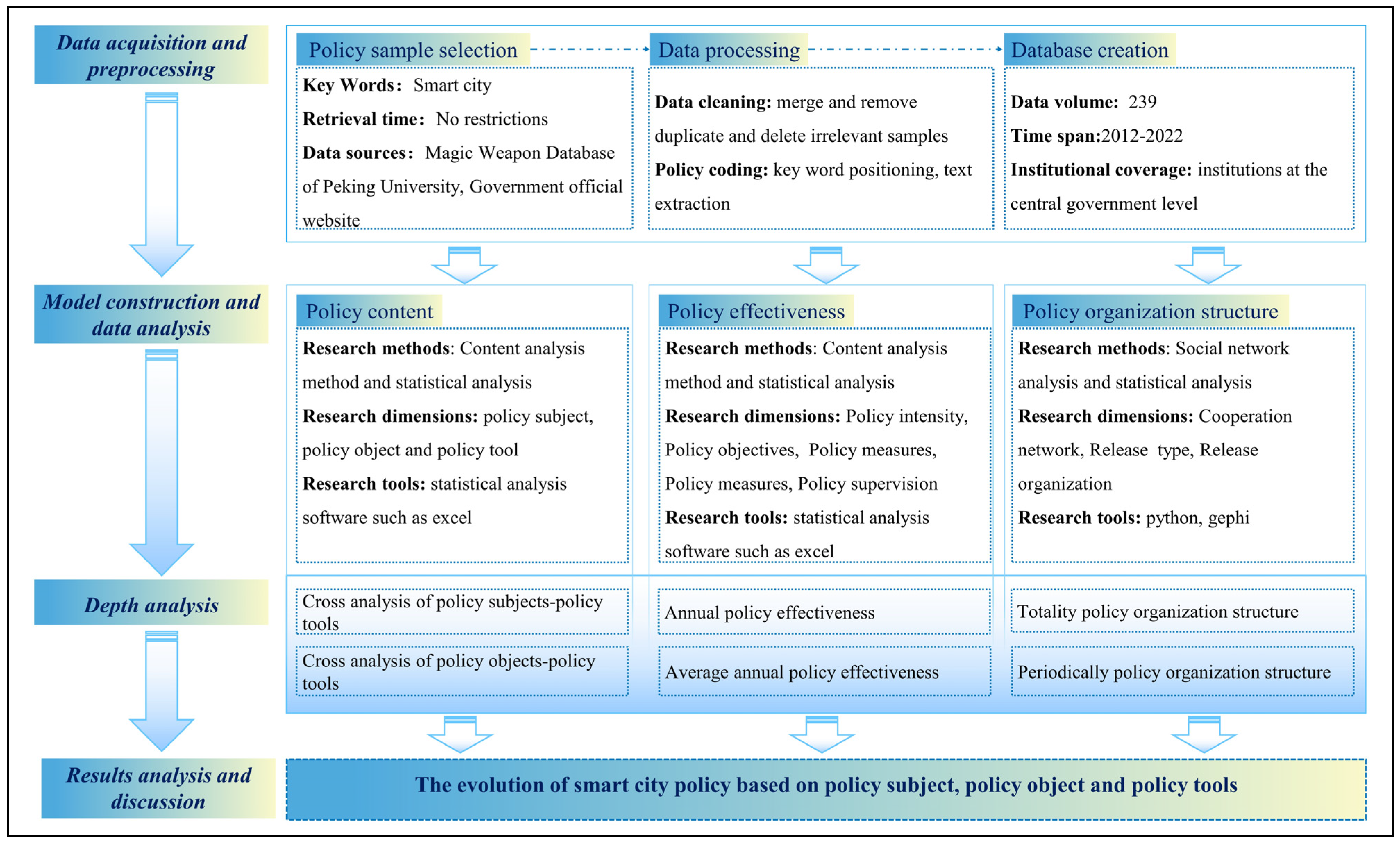 Buildings 15 00007 g001