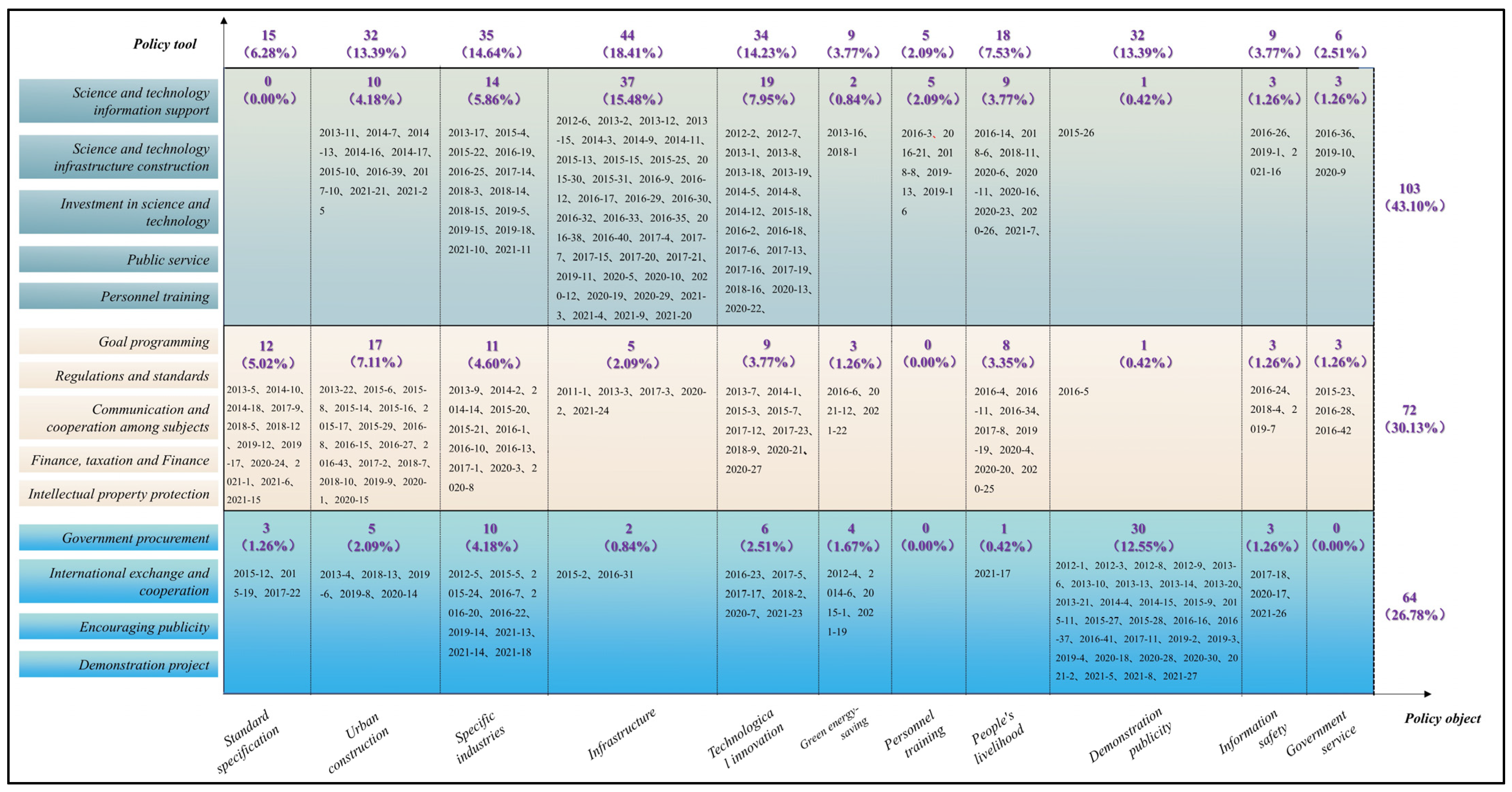 Buildings 15 00007 g004