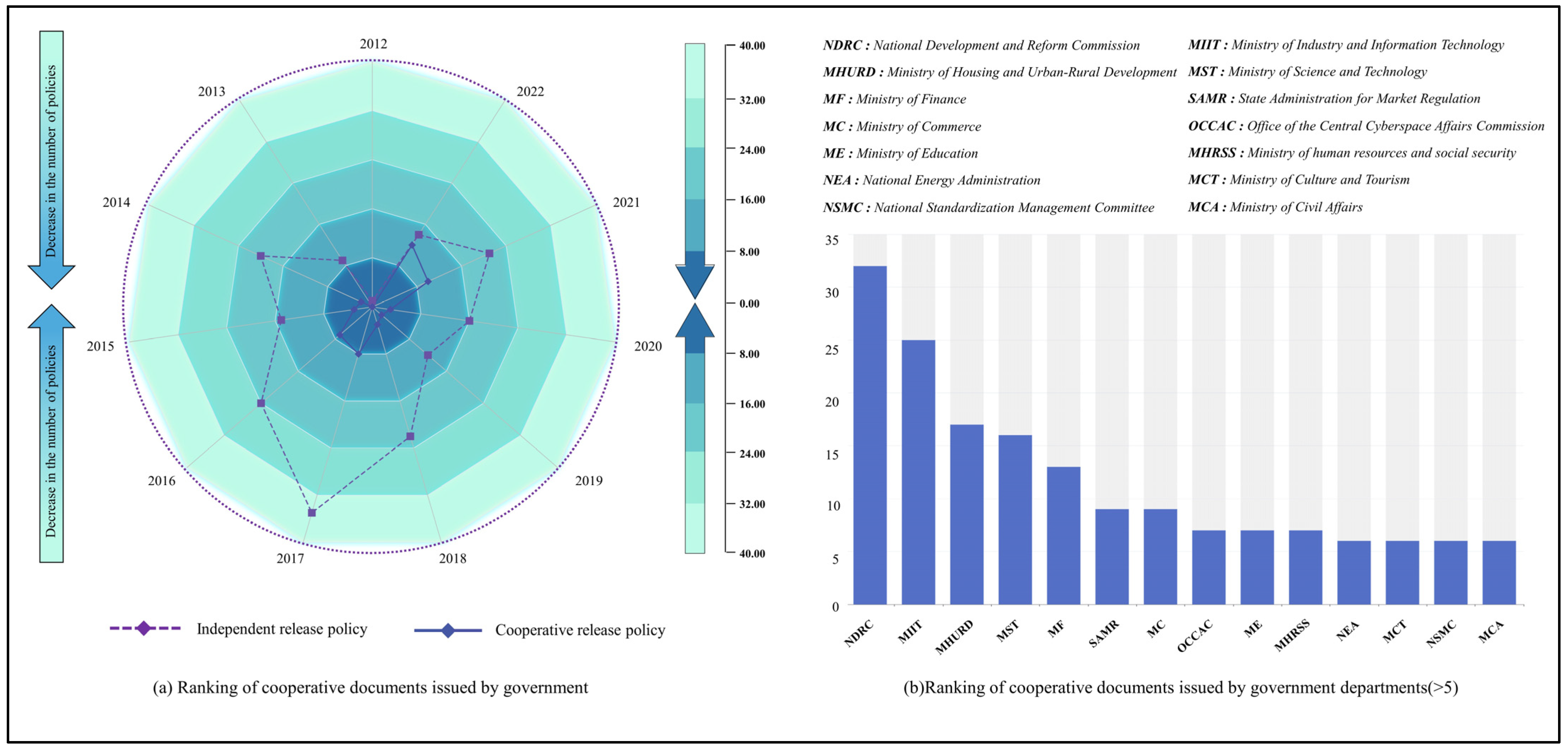 Buildings 15 00007 g005