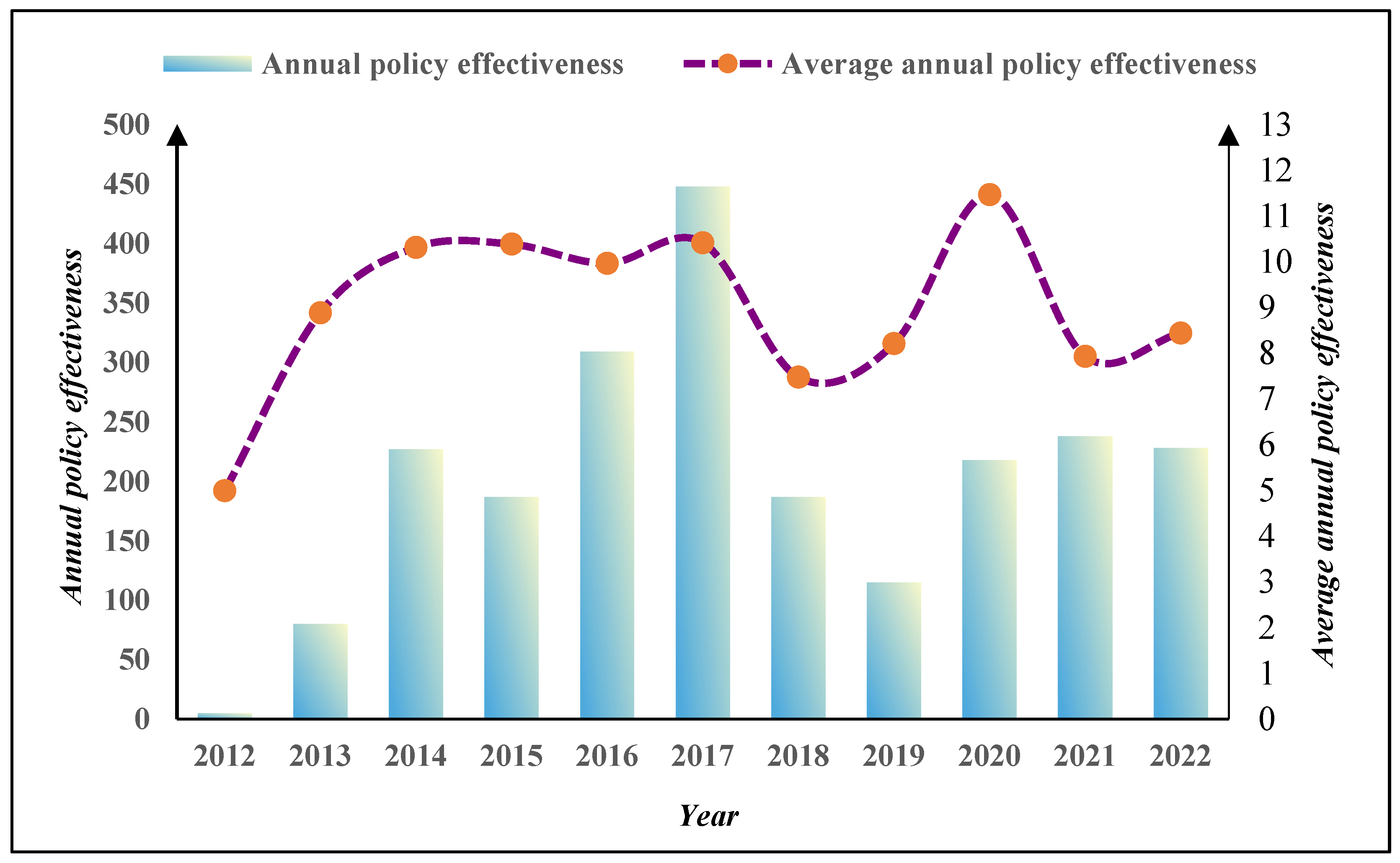 Buildings 15 00007 g007