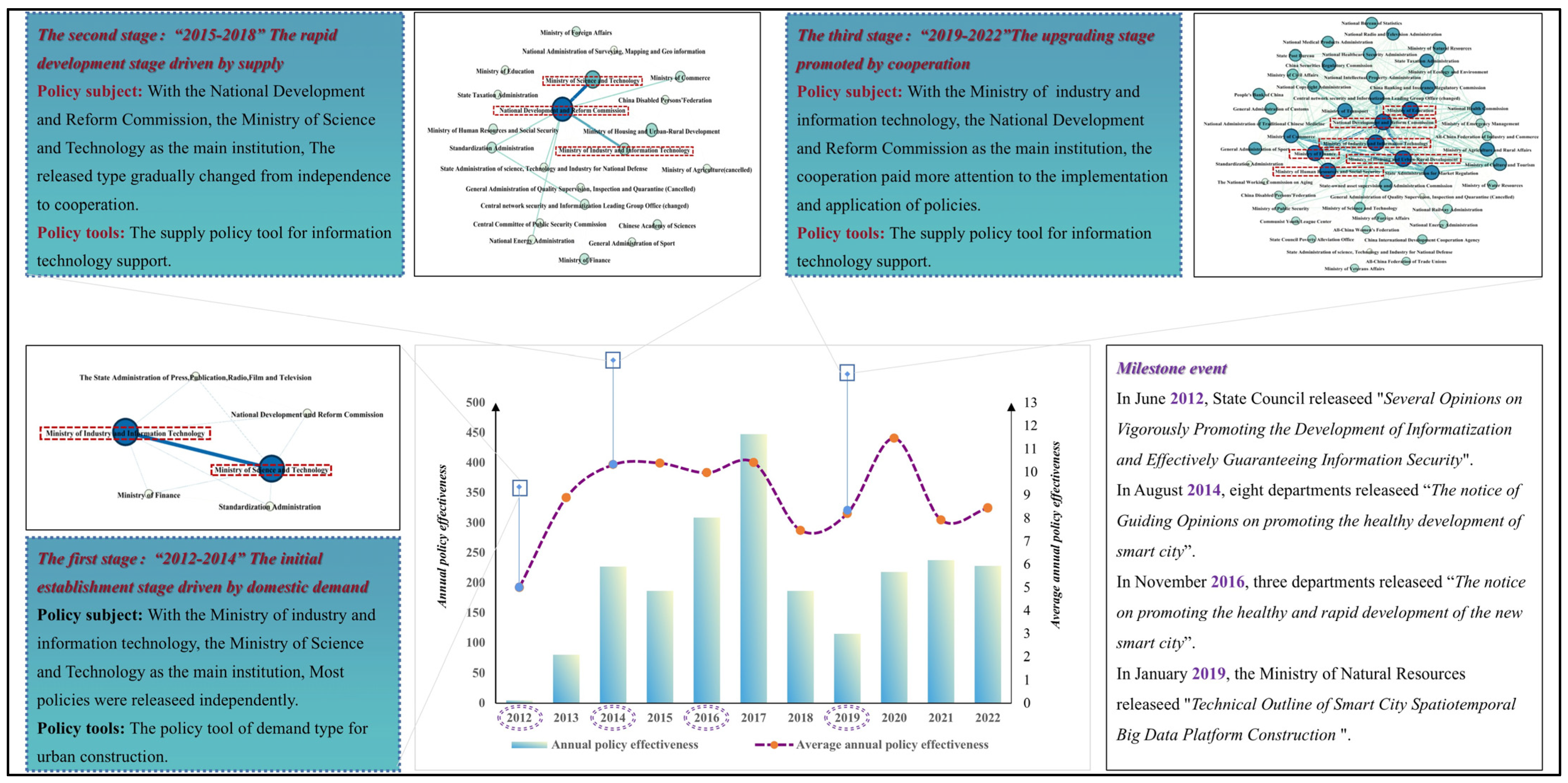 Buildings 15 00007 g008