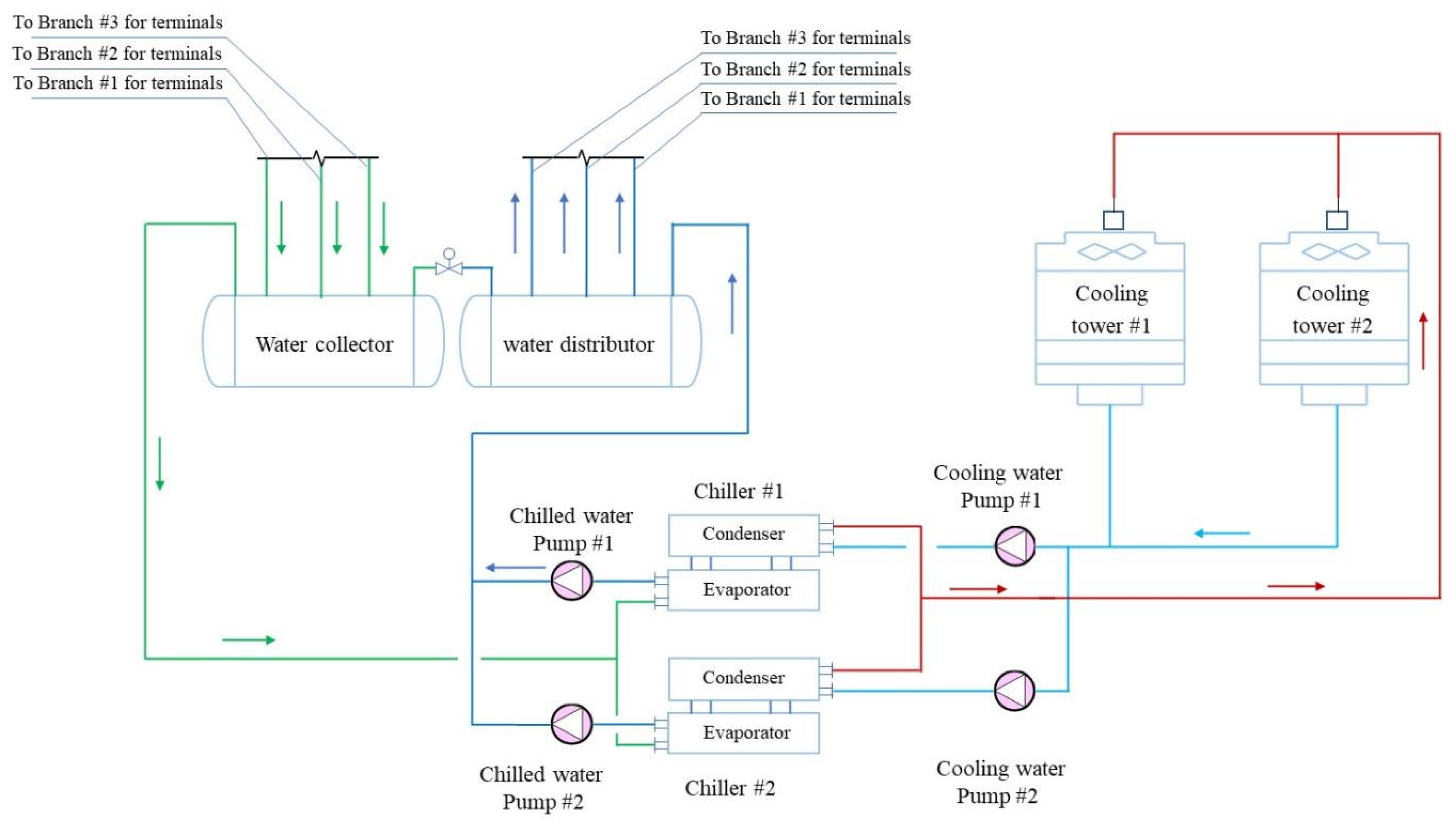 Buildings 15 00008 g002