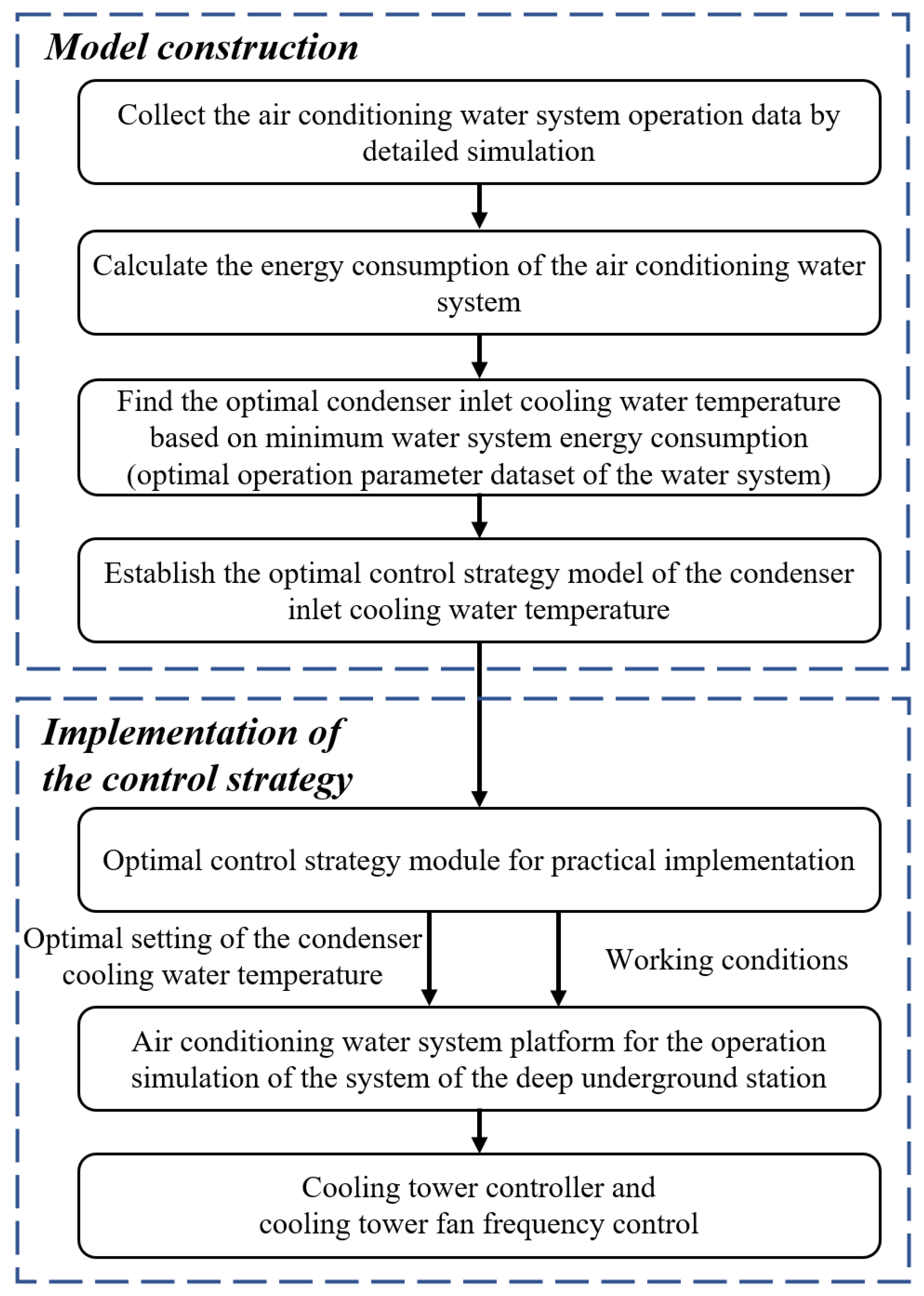 Buildings 15 00008 g003