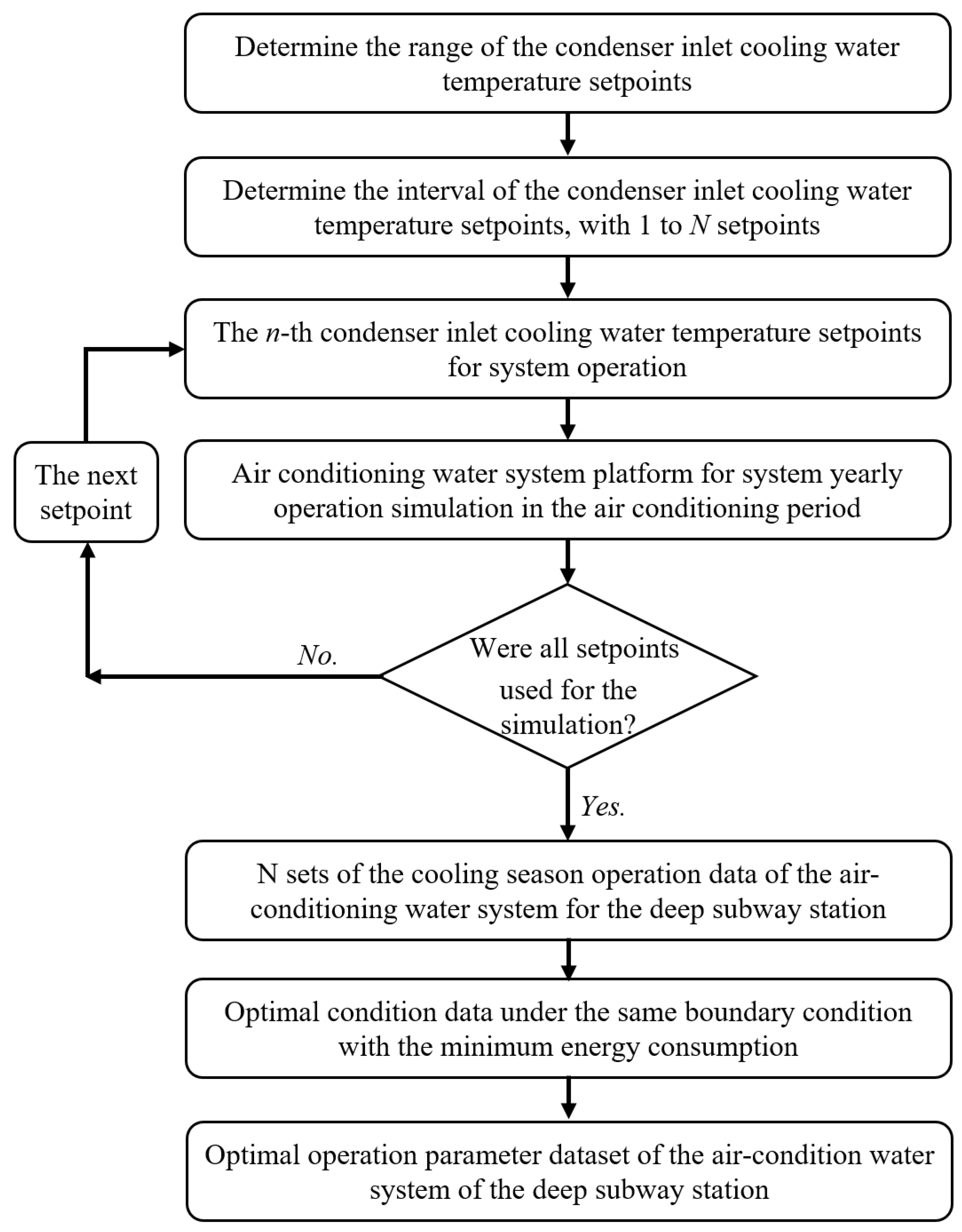 Buildings 15 00008 g004