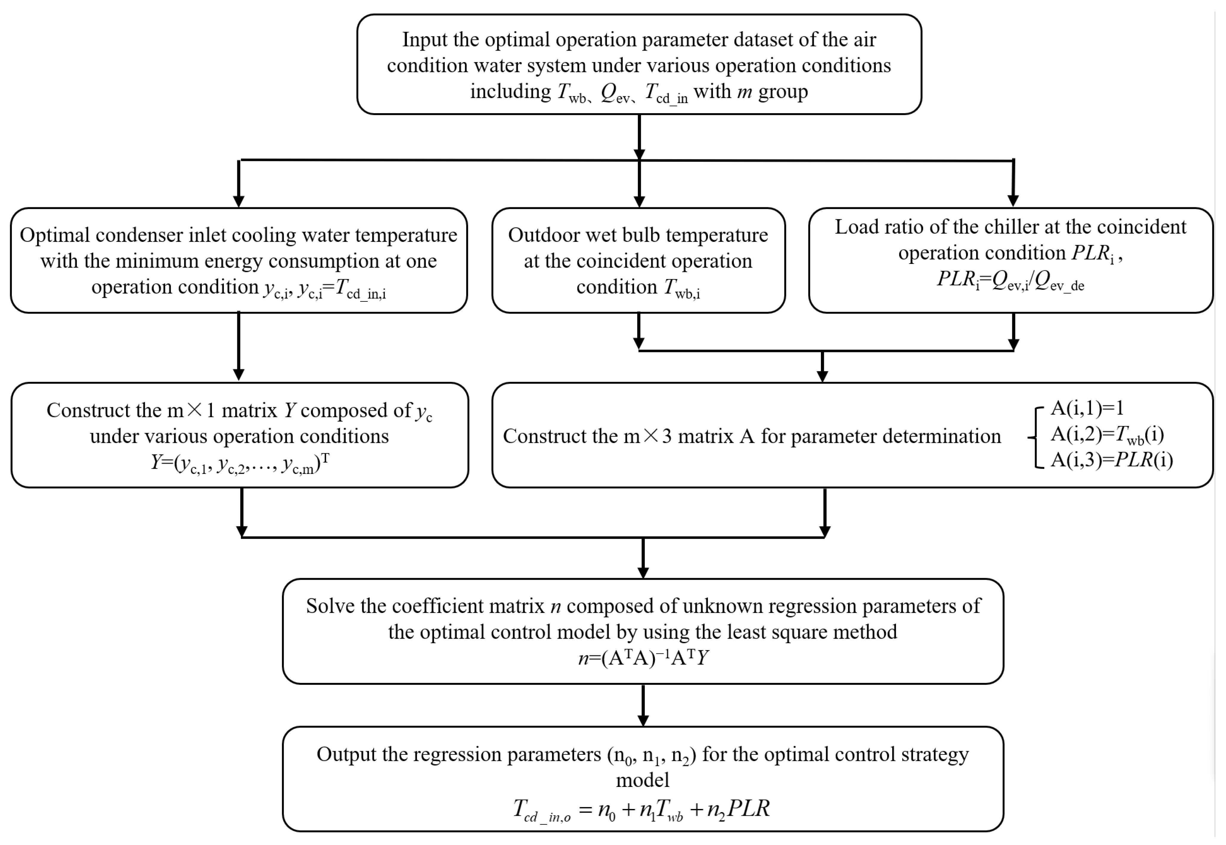 Buildings 15 00008 g005