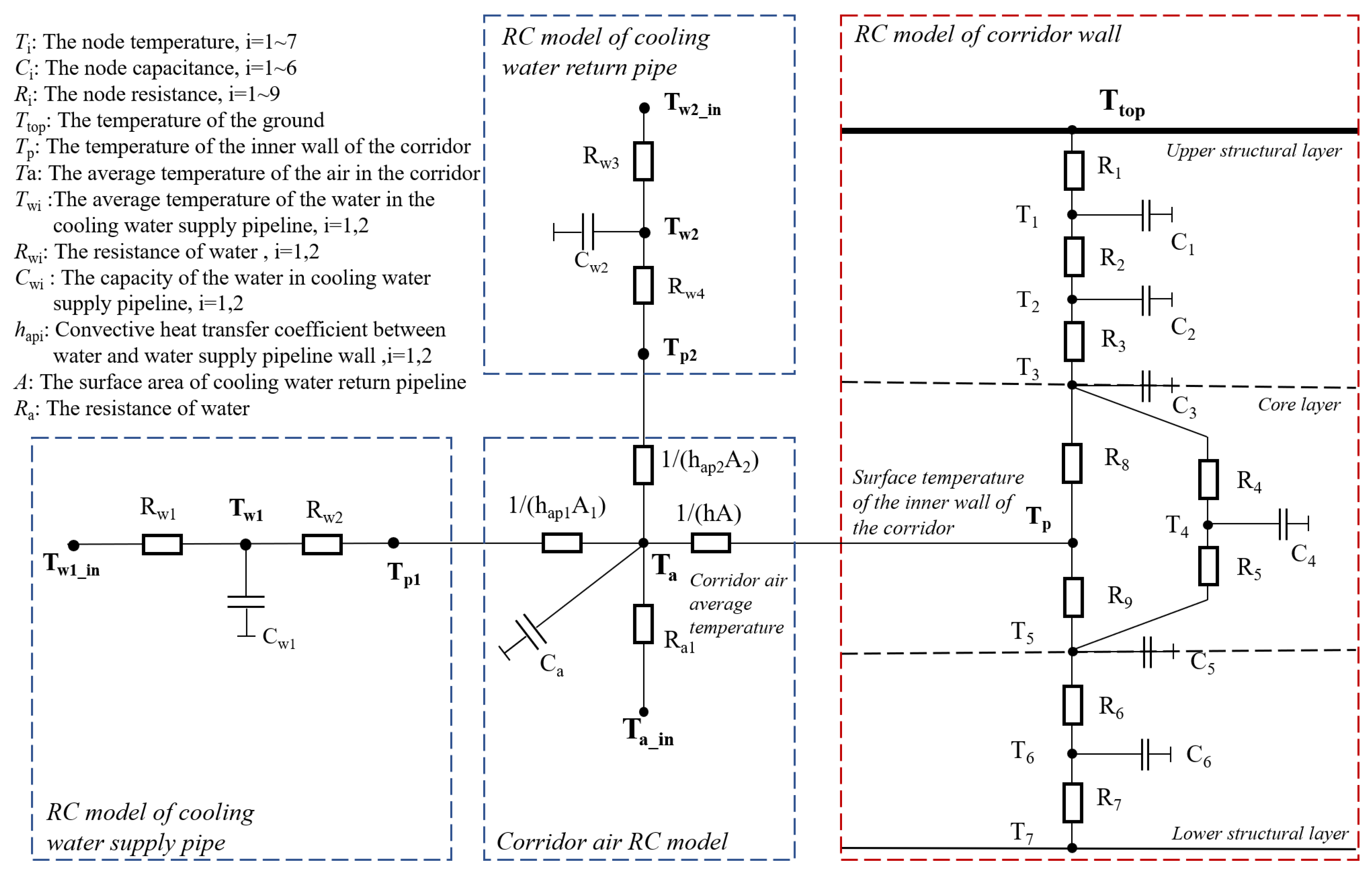 Buildings 15 00008 g007