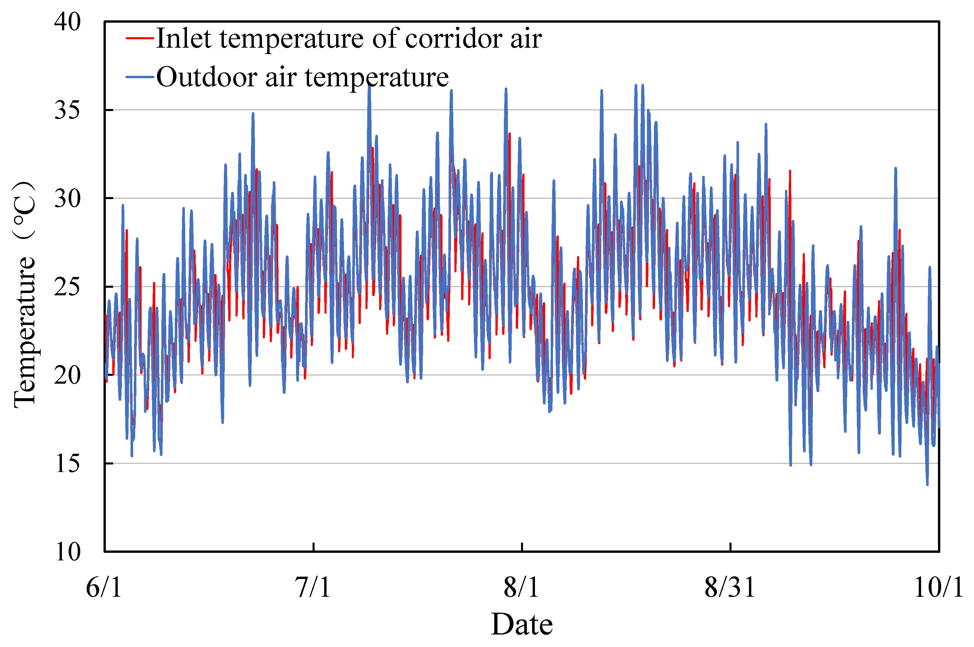 Buildings 15 00008 g008